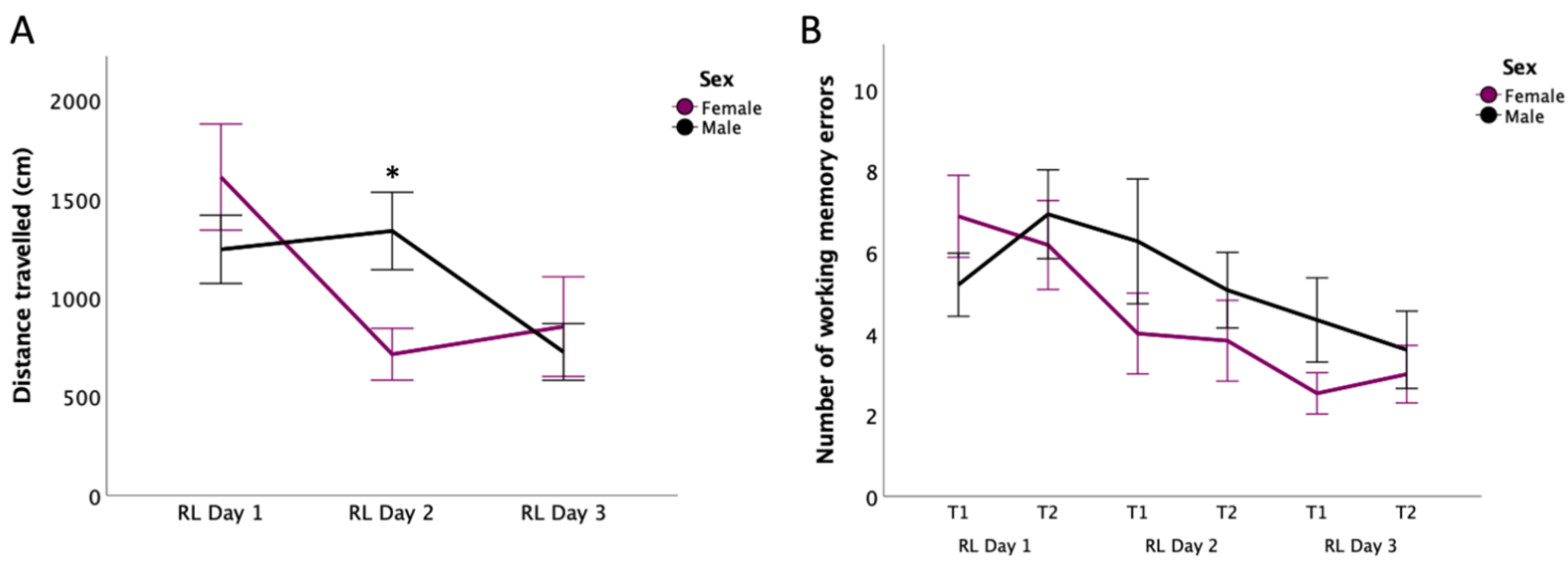 Nutrients 14 03513 g004