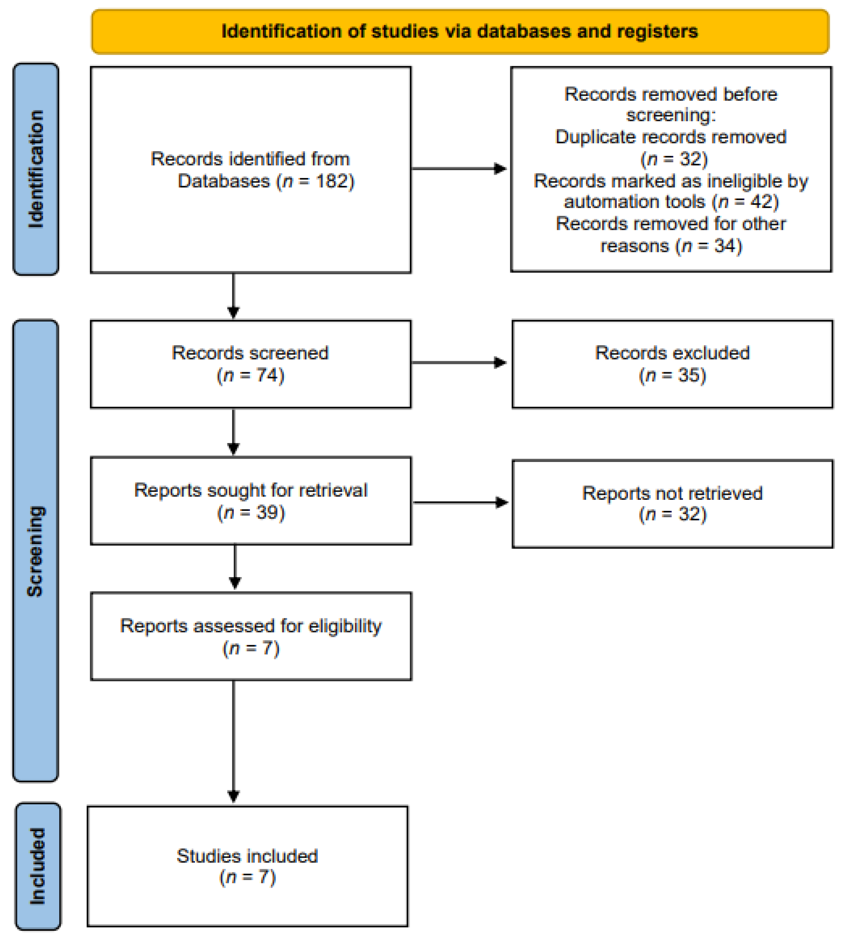 Nutrients 14 03514 g001 550