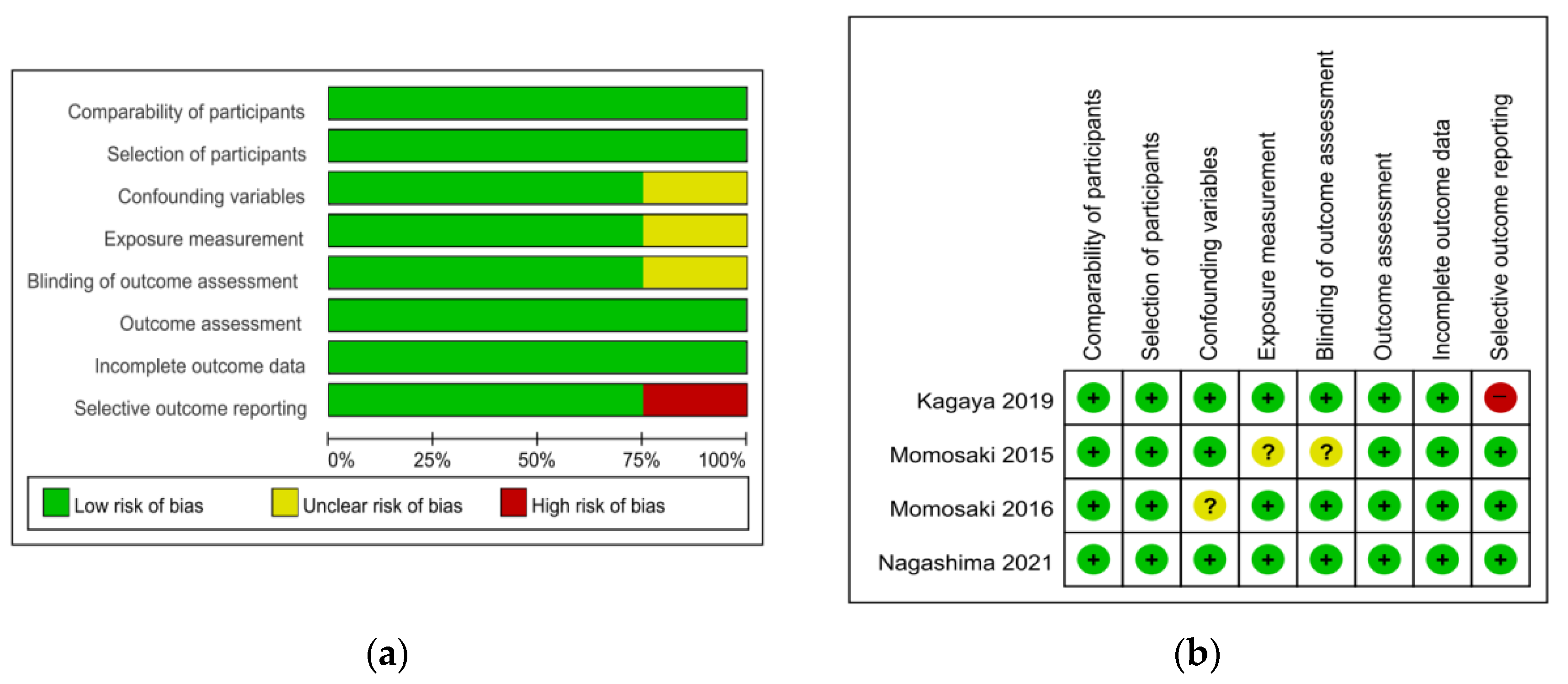Nutrients 14 03514 g002 550