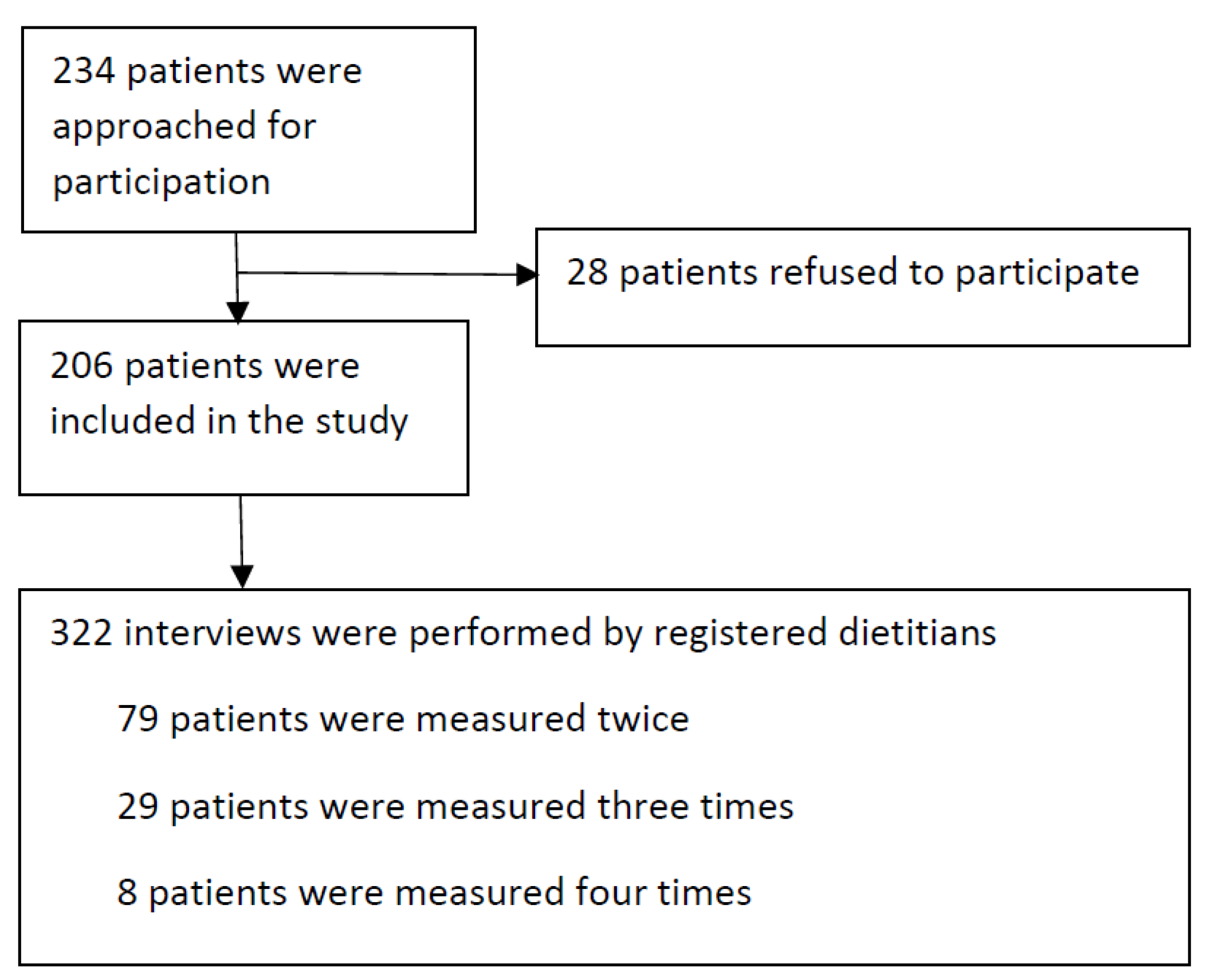 Nutrients 14 03515 g001 550