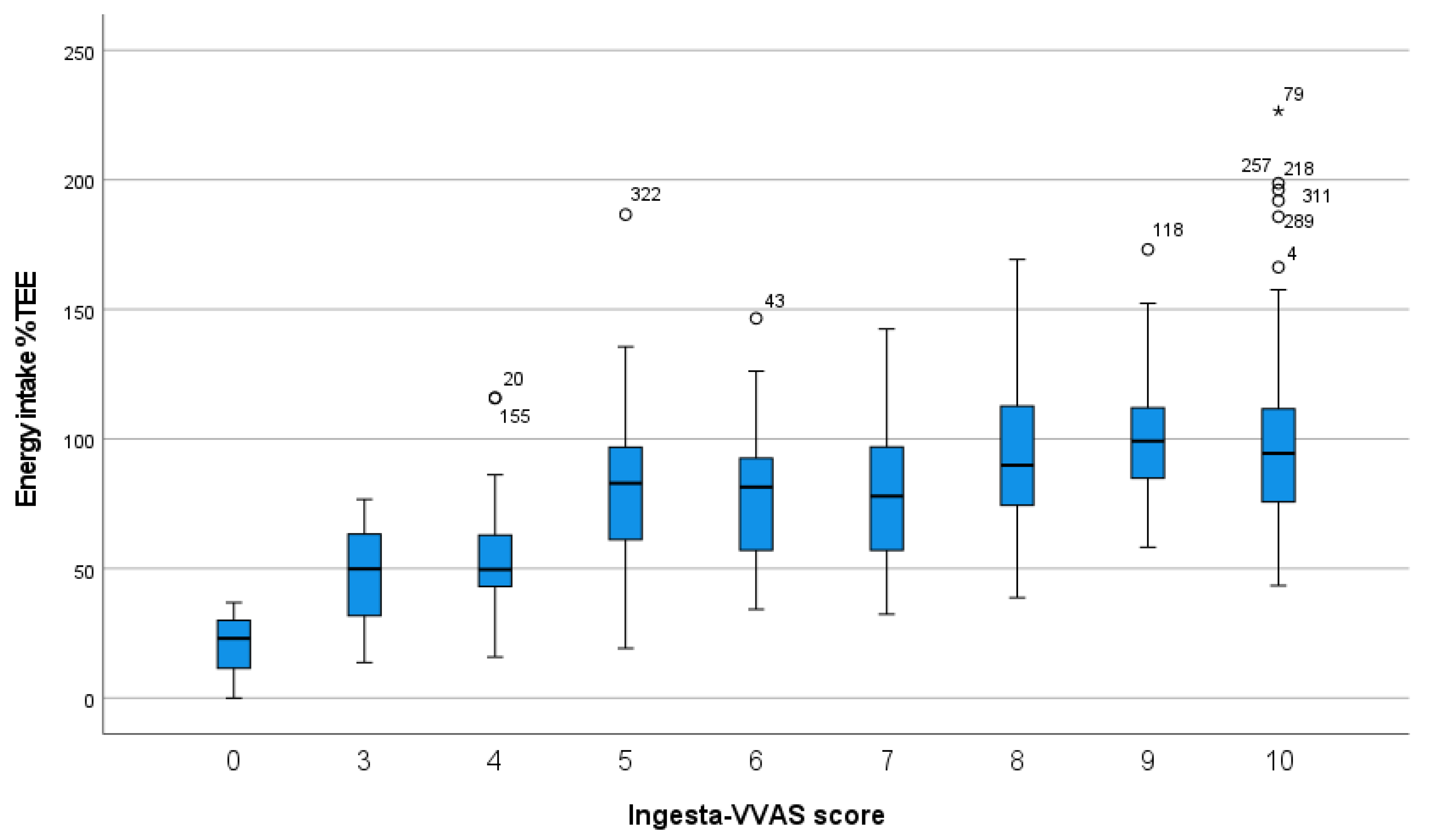 Nutrients 14 03515 g002 550
