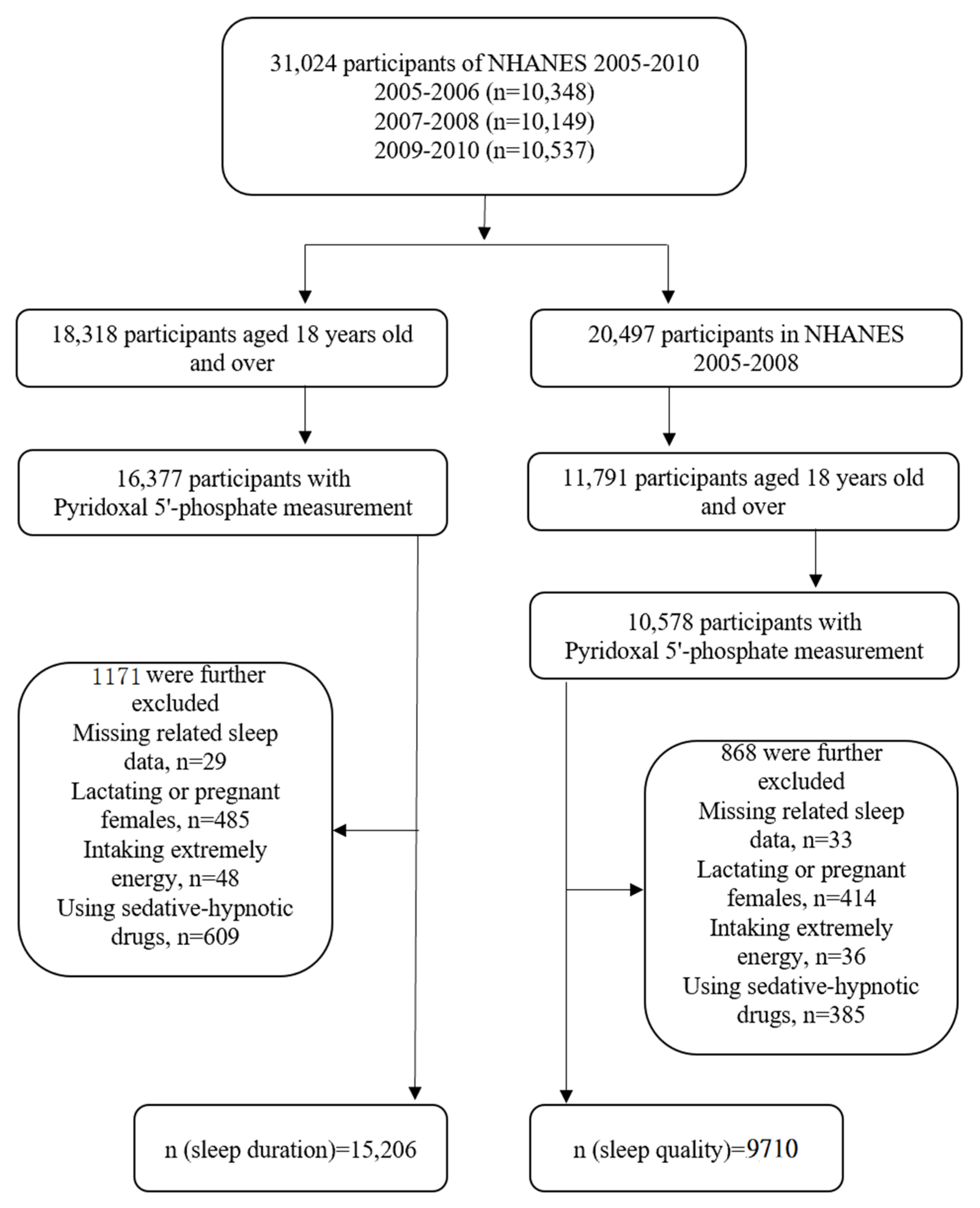 Nutrients 14 03516 g001 Nutrients 14 03516 g001