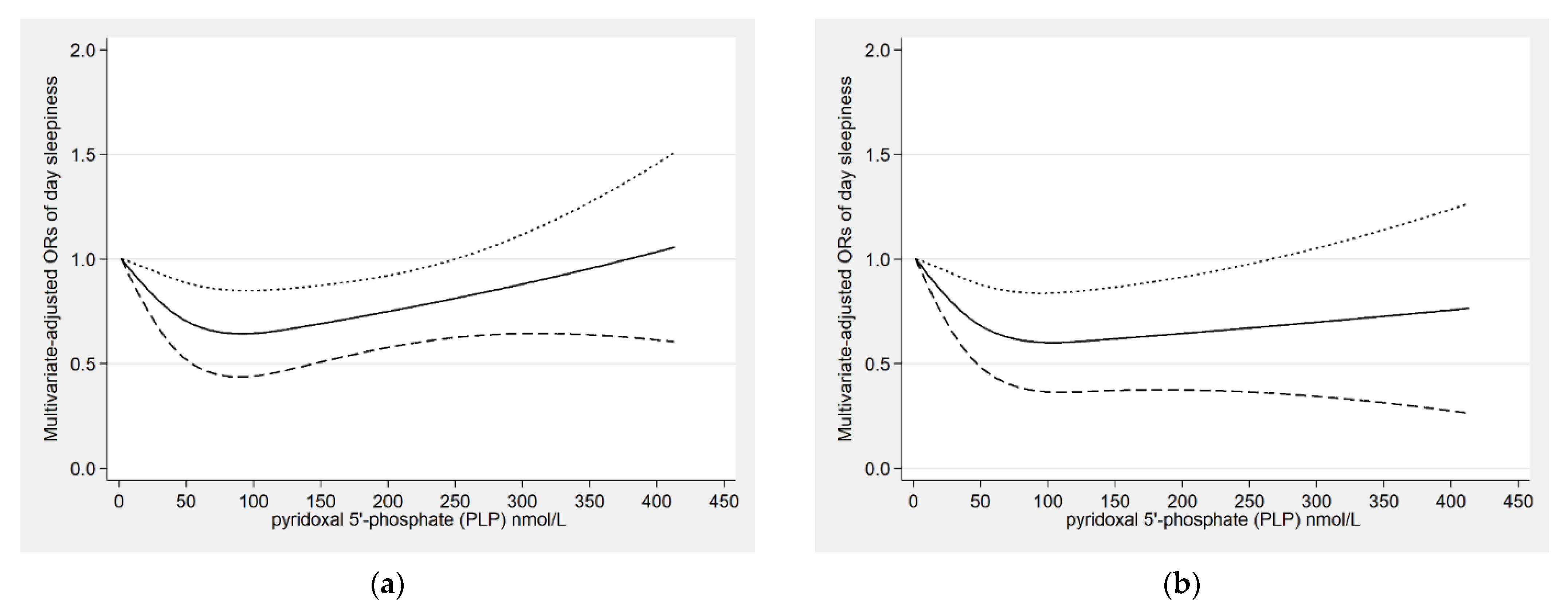 Nutrients 14 03516 g002 Nutrients 14 03516 g002