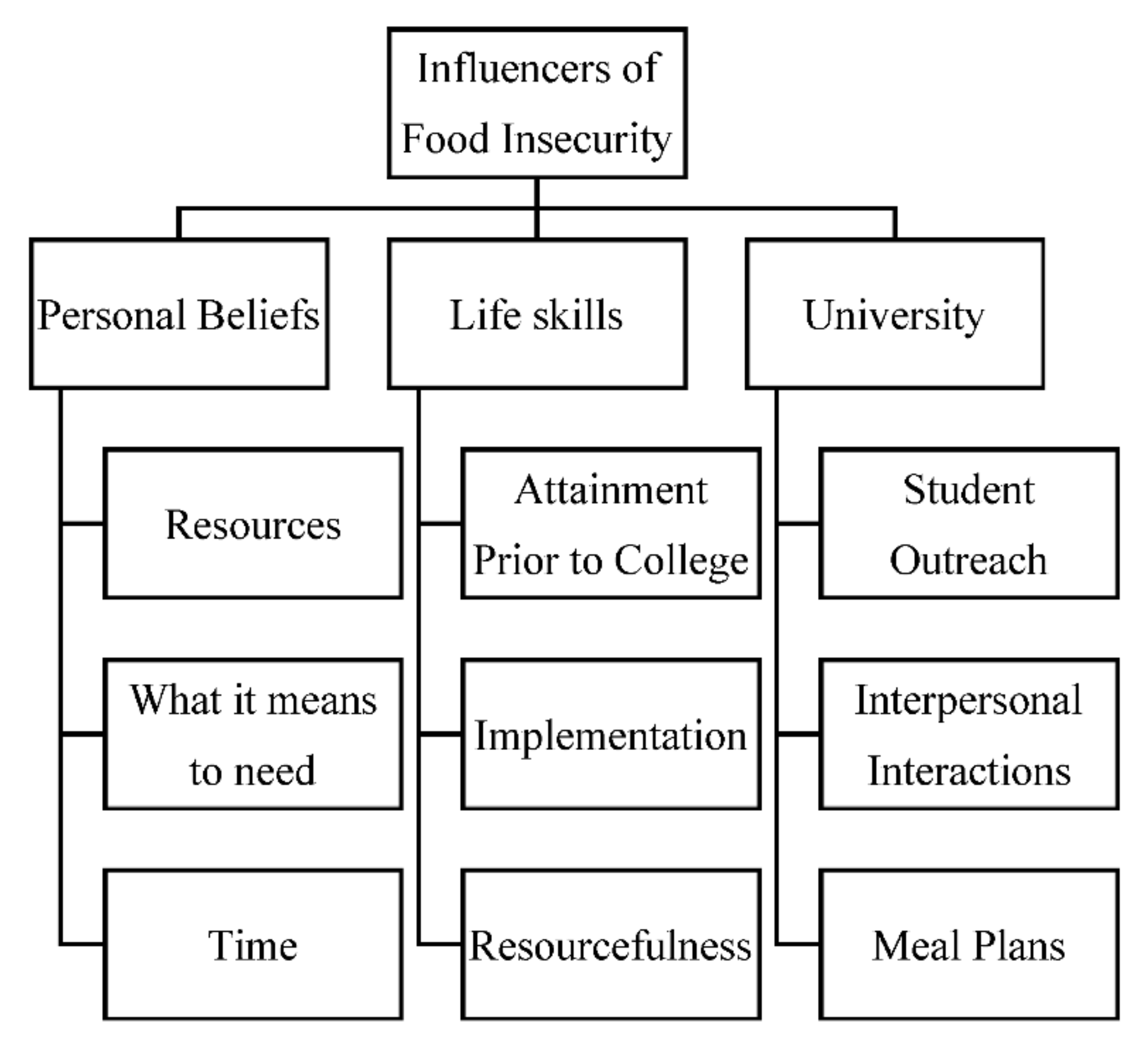 Nutrients 14 03517 g001 550