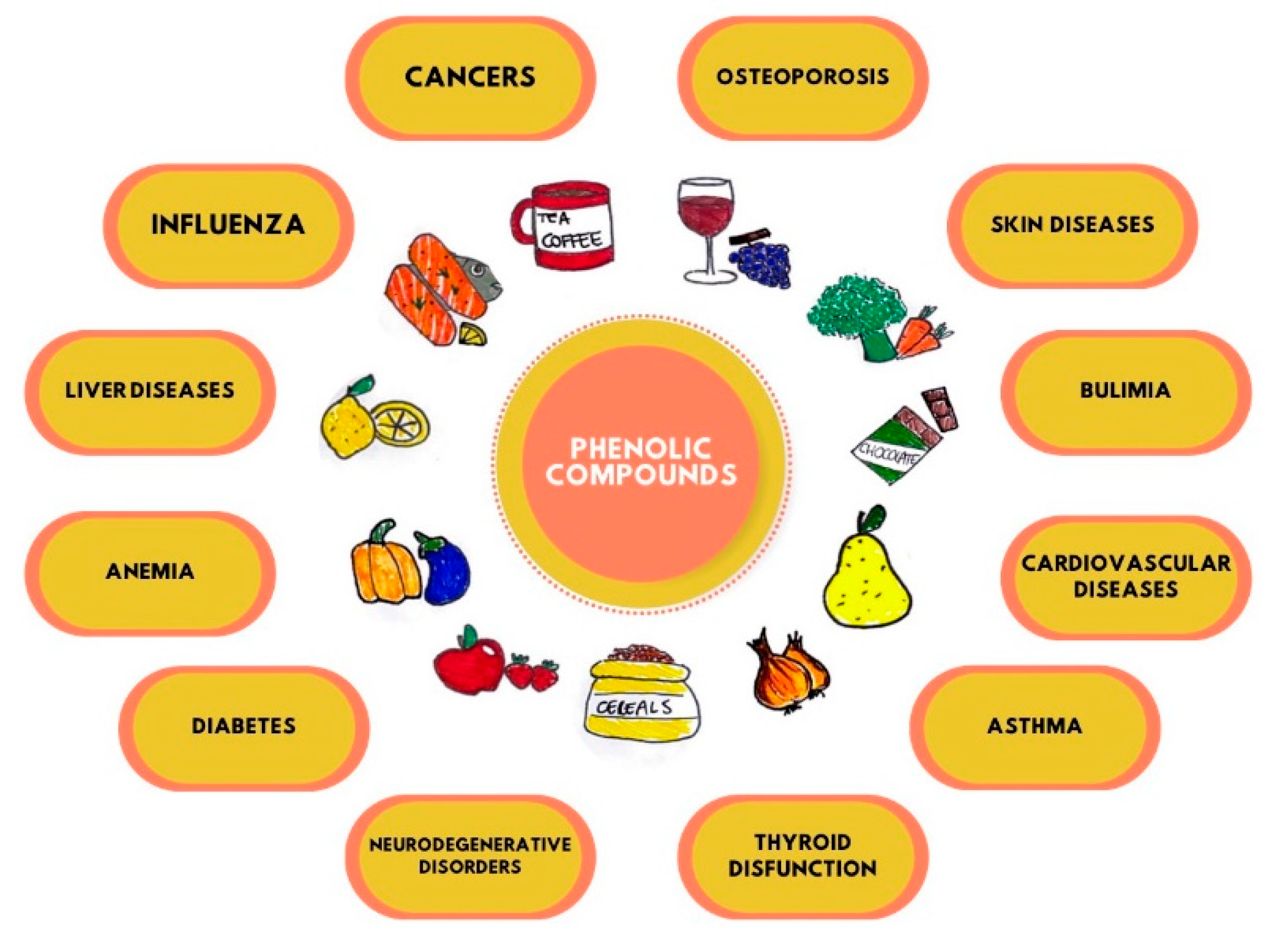 Nutrients Free FullText Effects of Resveratrol, Curcumin and