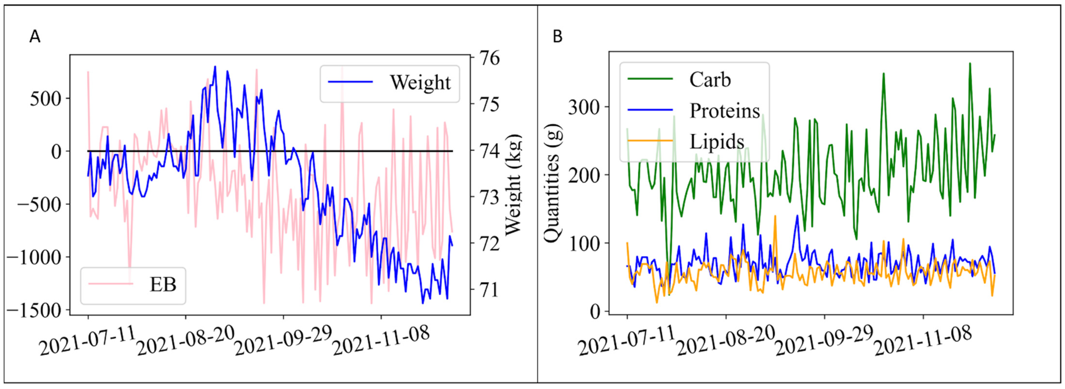 Nutrients 14 03520 g001 550