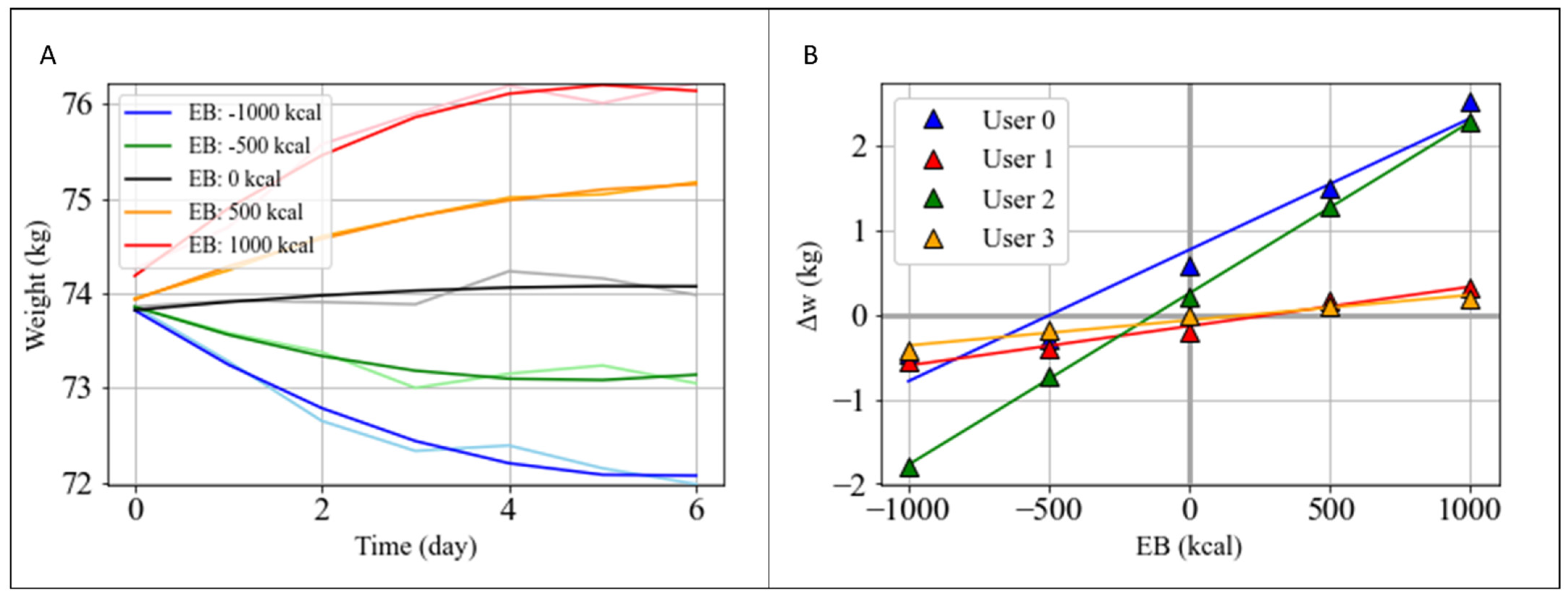 Nutrients 14 03520 g005 550