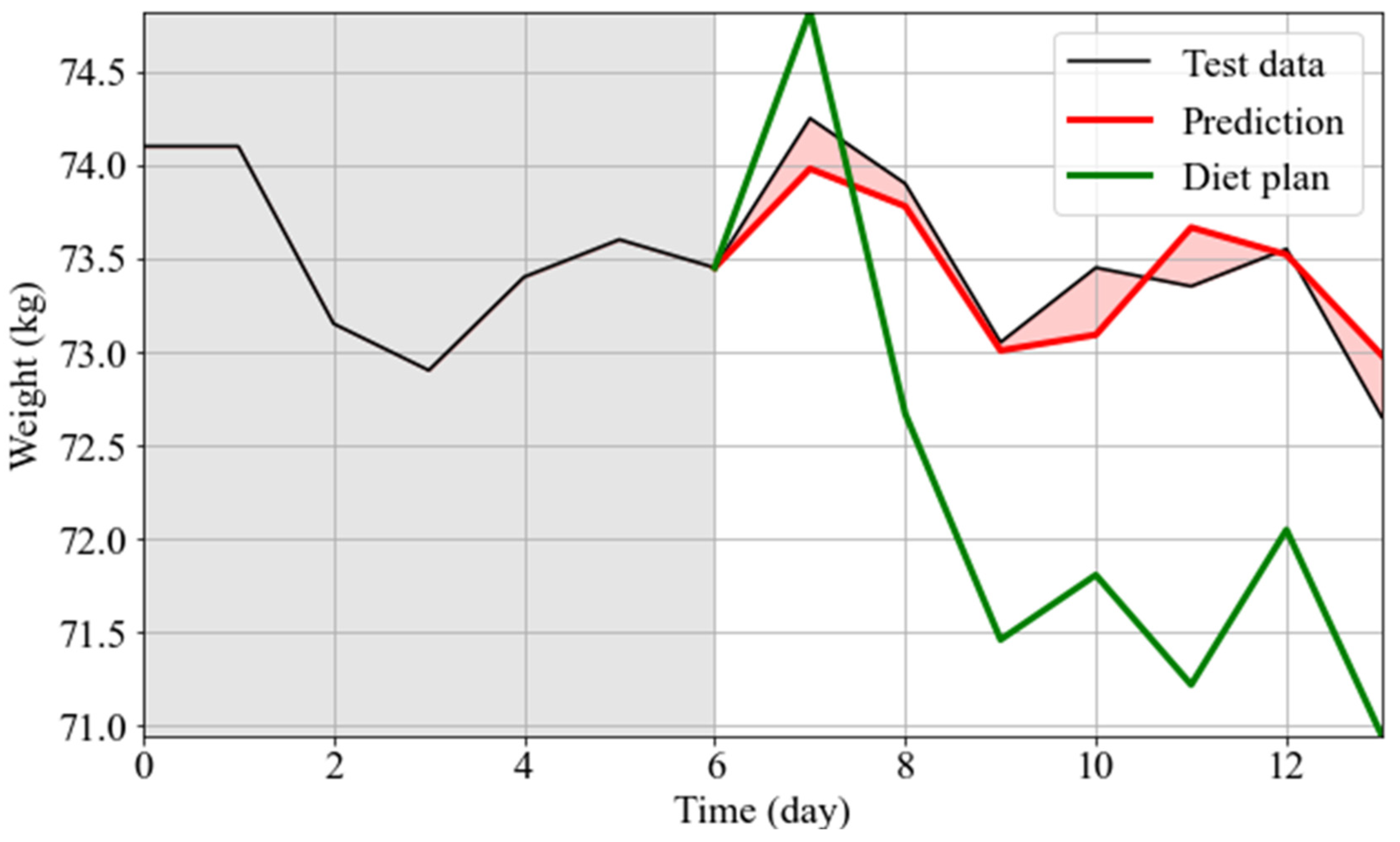 Nutrients 14 03520 g006 550