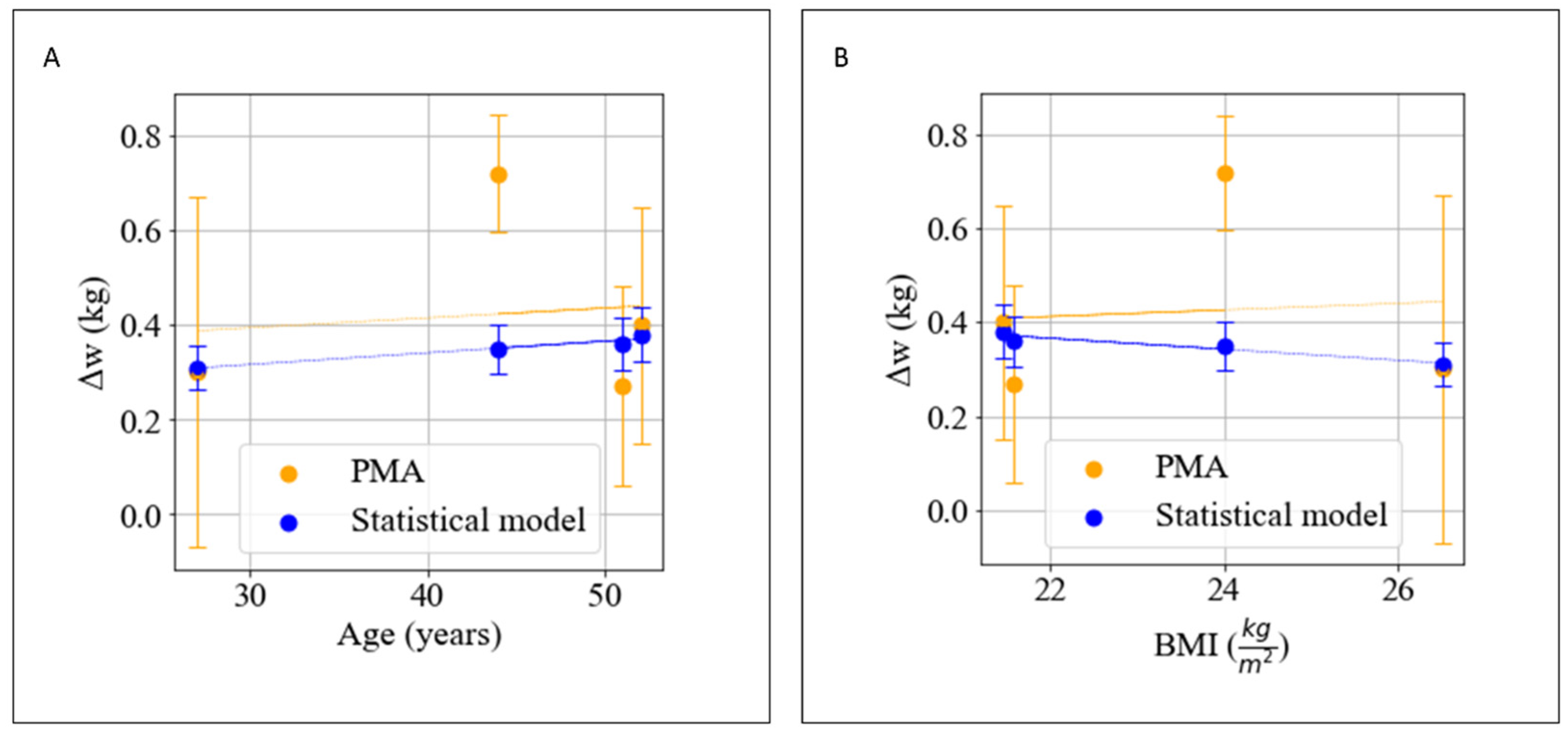Nutrients 14 03520 g007 550