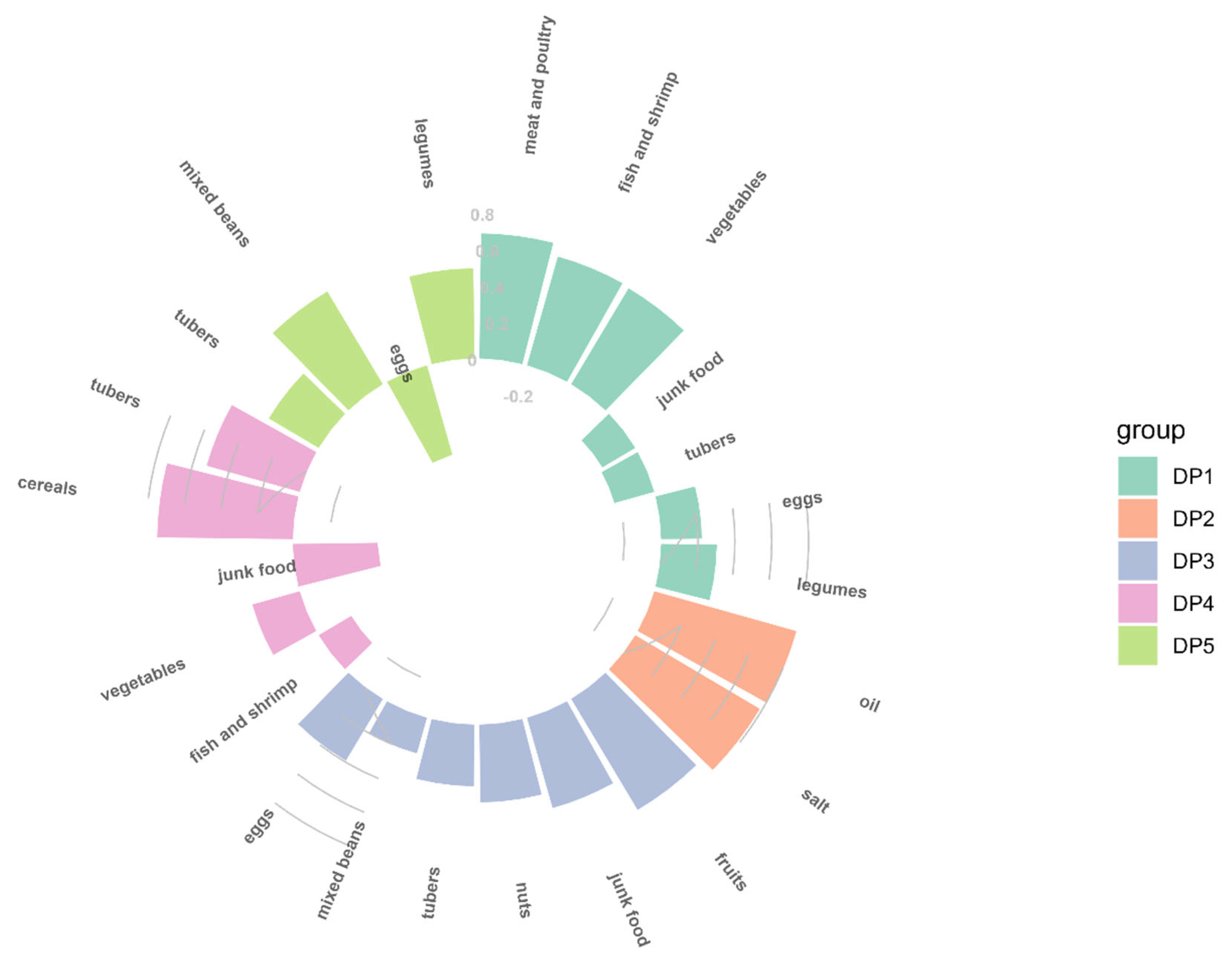 Nutrients 14 03524 g001 550