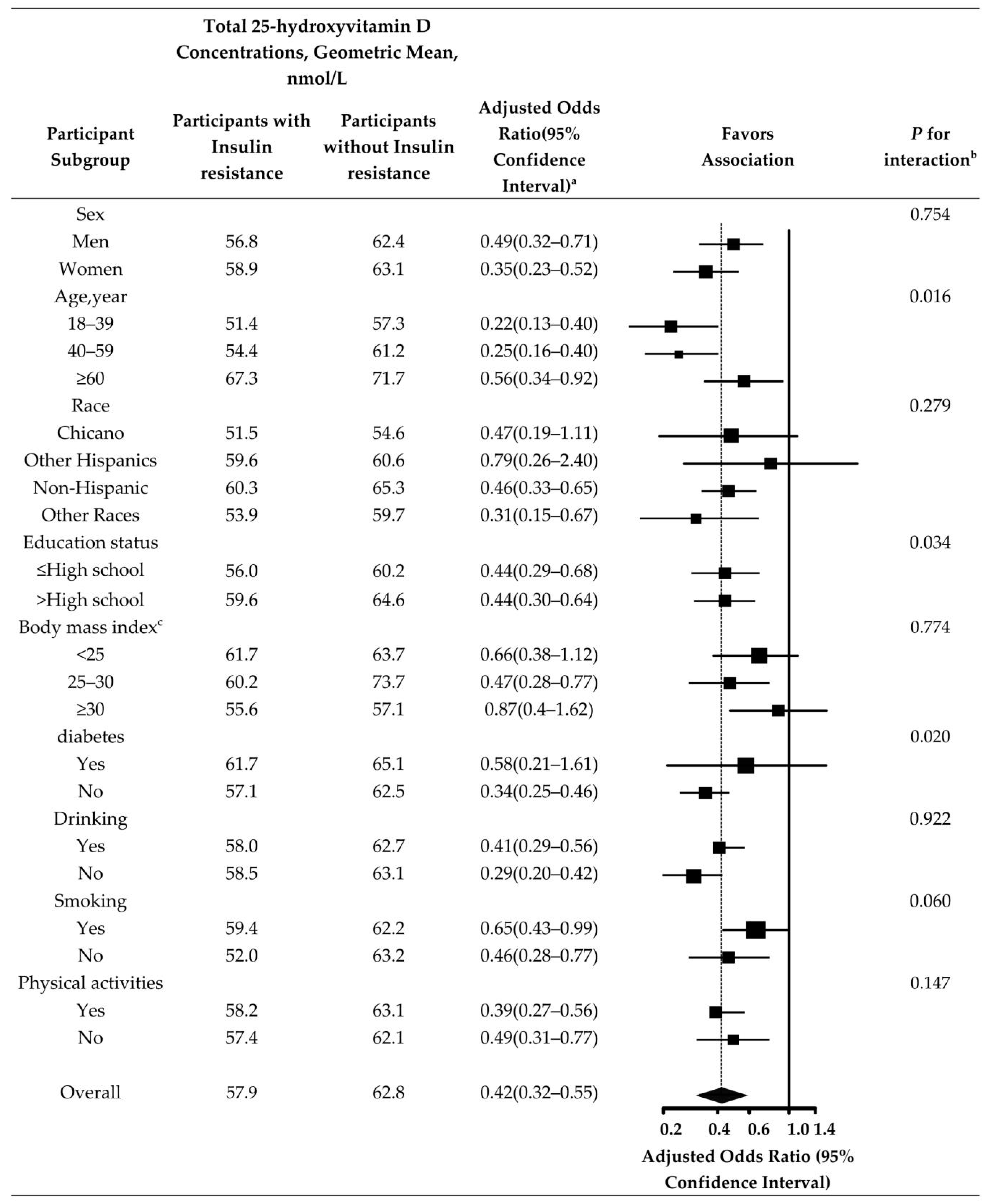 Nutrients 14 03526 g001 Nutrients 14 03526 g001