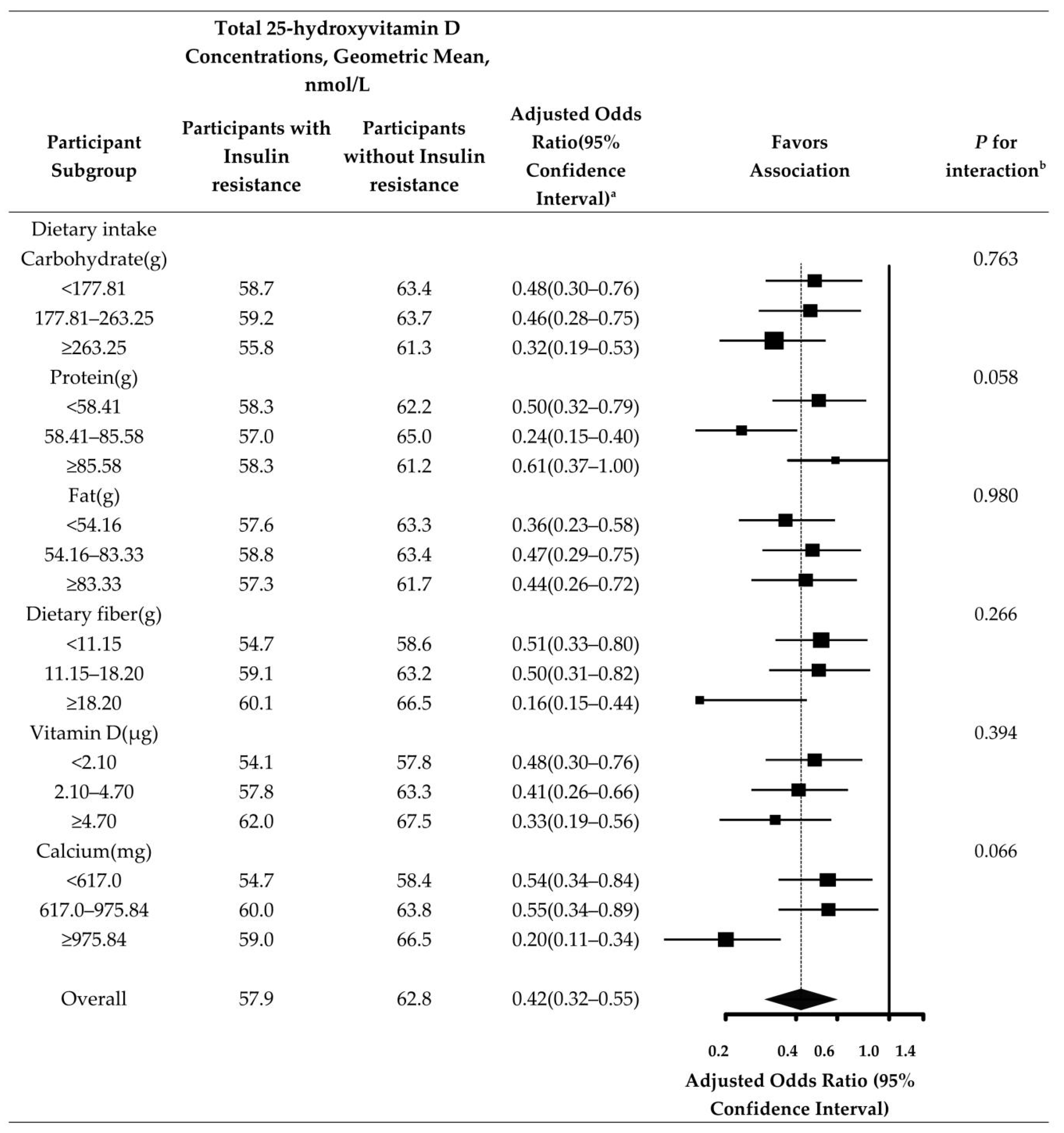 Nutrients 14 03526 g002 Nutrients 14 03526 g002