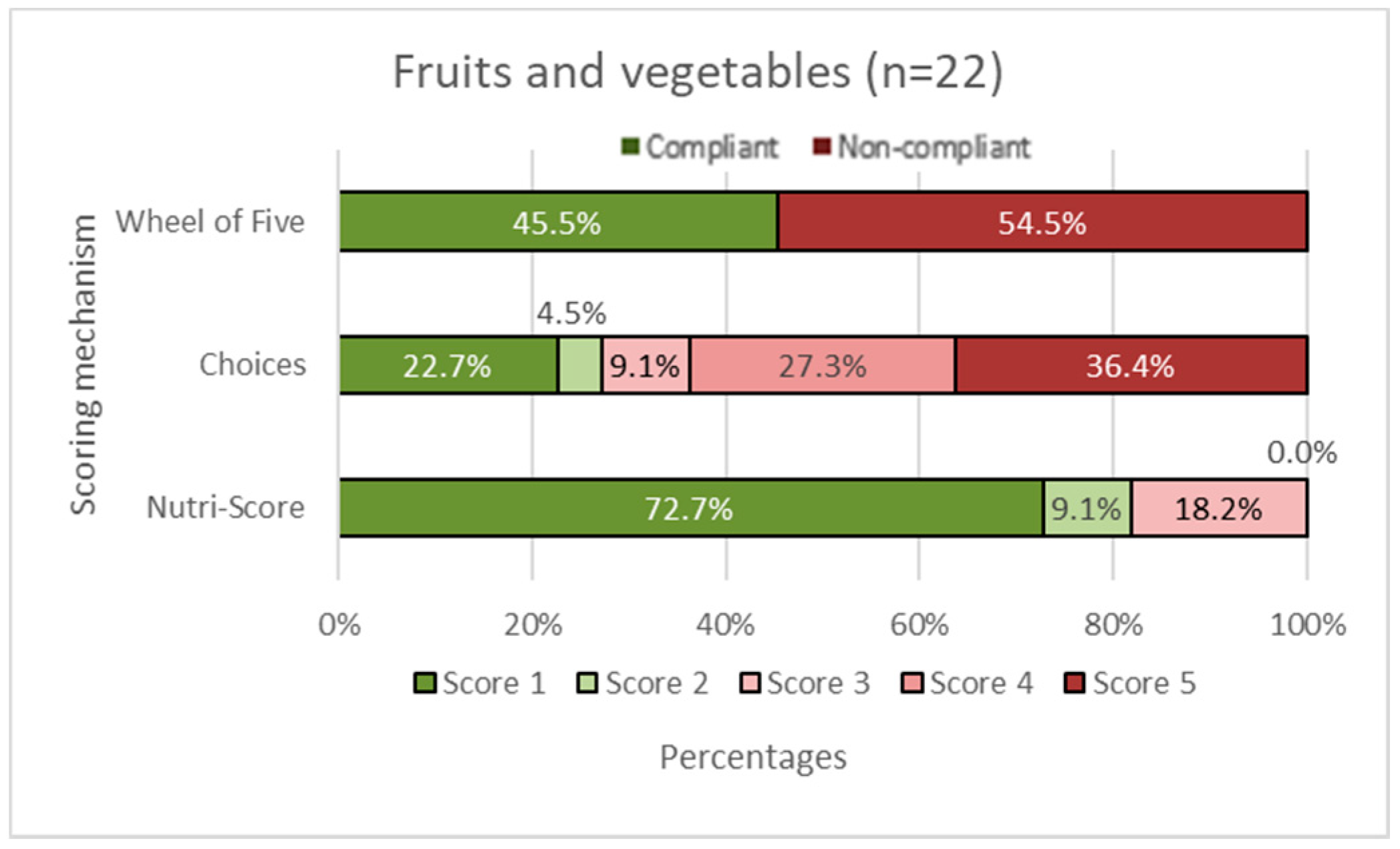 Nutrients 14 03527 g002