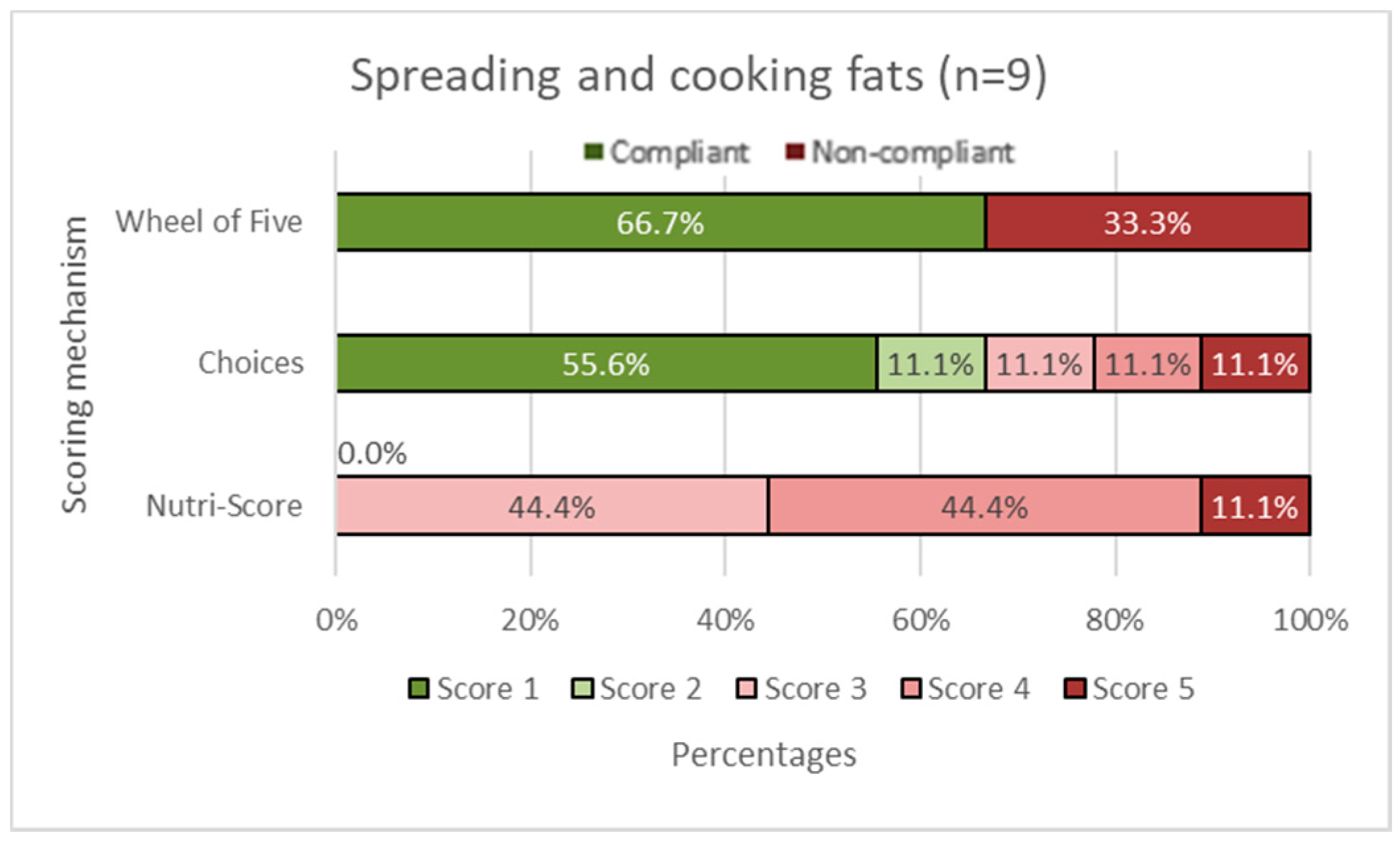 Nutrients 14 03527 g003