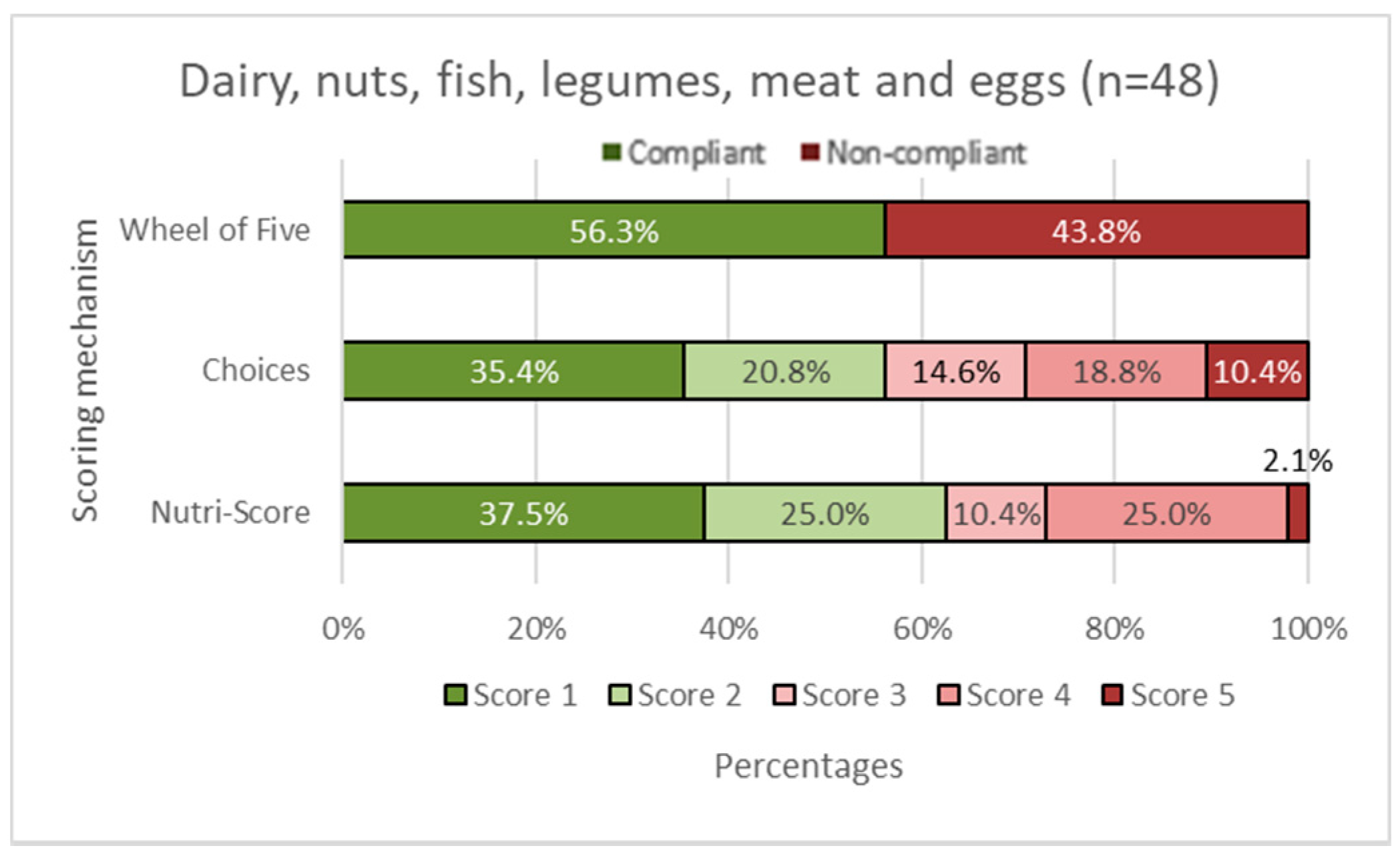 Nutrients 14 03527 g004