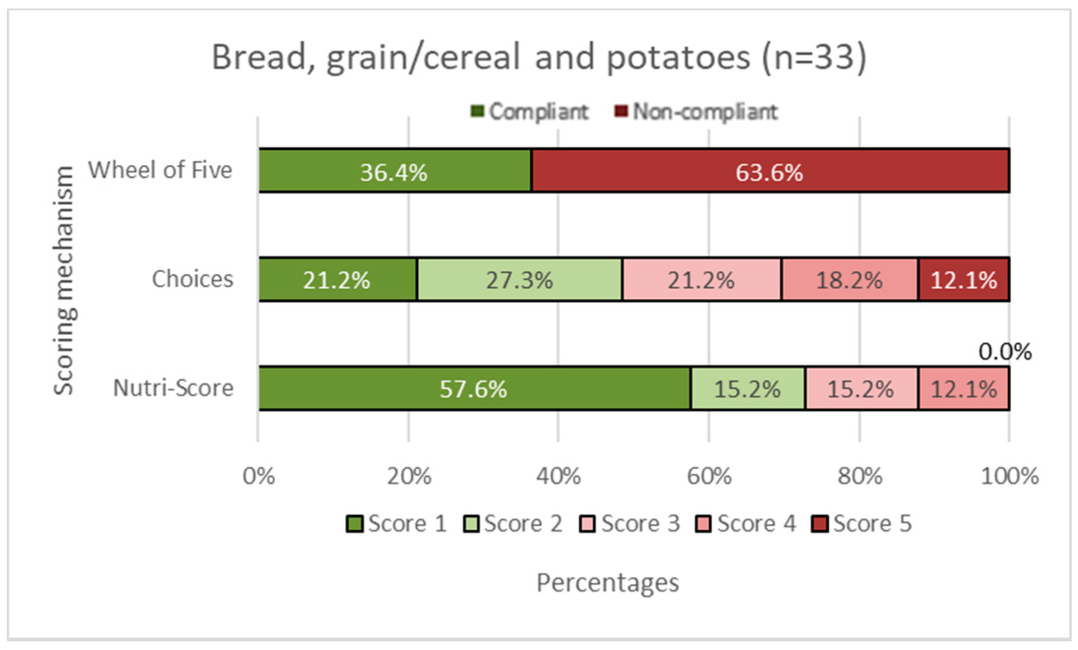 Nutrients 14 03527 g005
