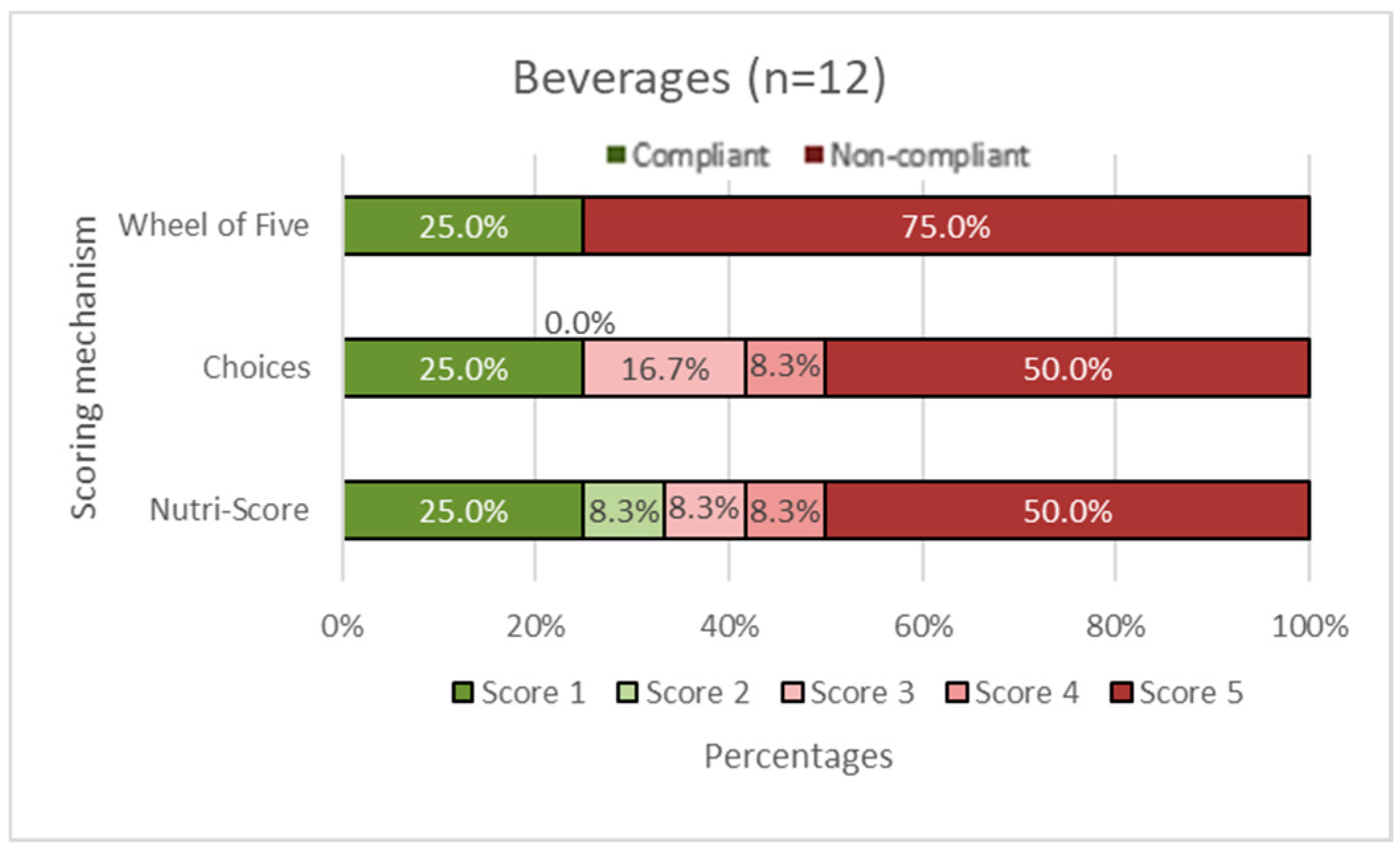 Nutrients 14 03527 g006