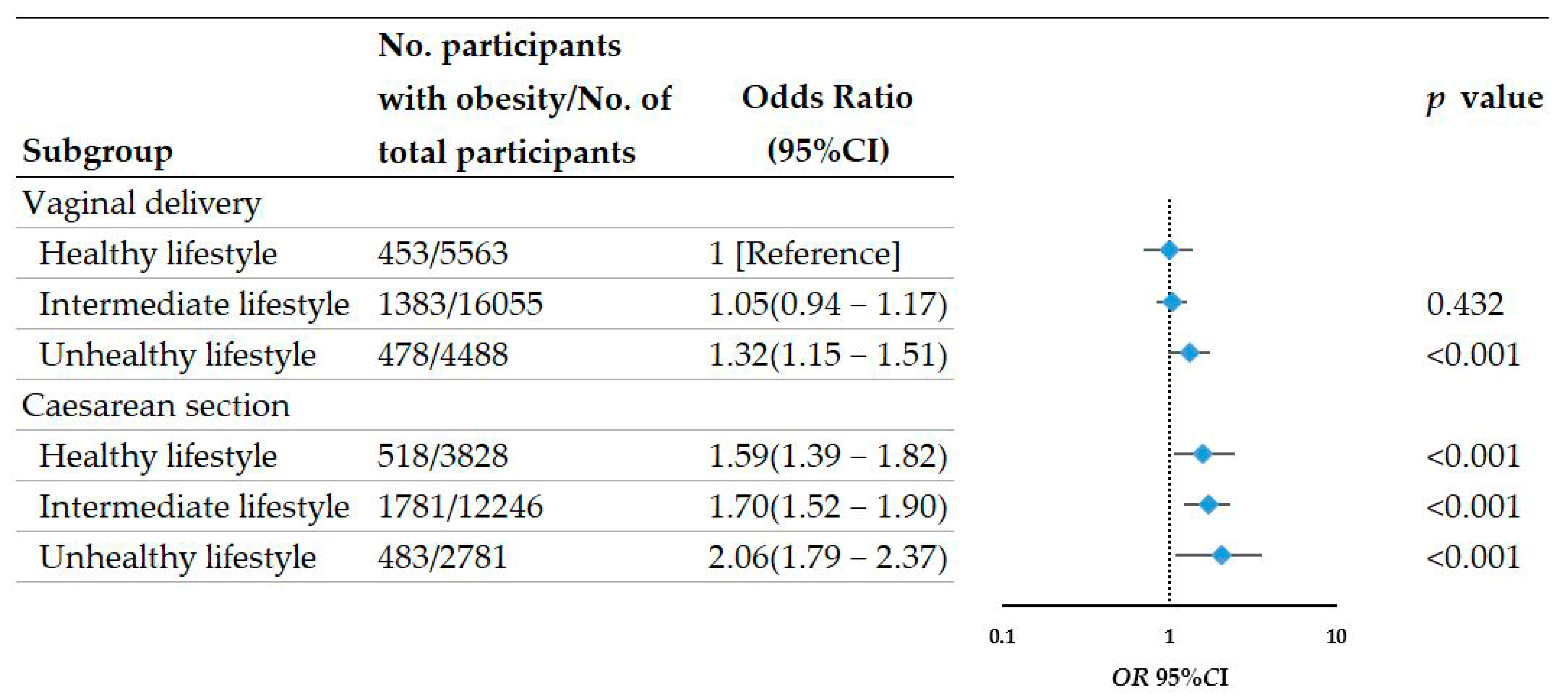 Nutrients 14 03528 g001 Nutrients 14 03528 g001