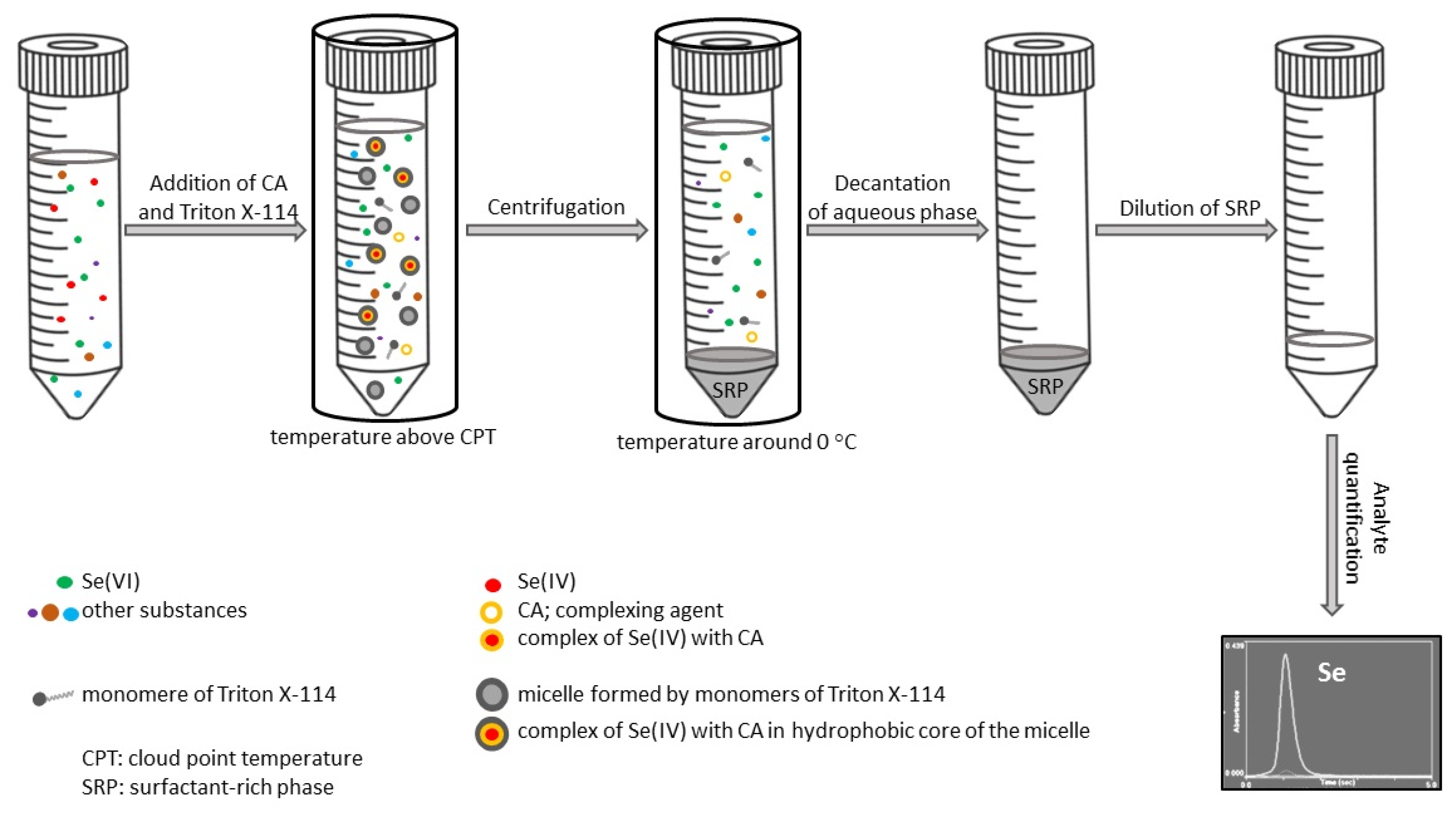 Nutrients 14 03530 g002