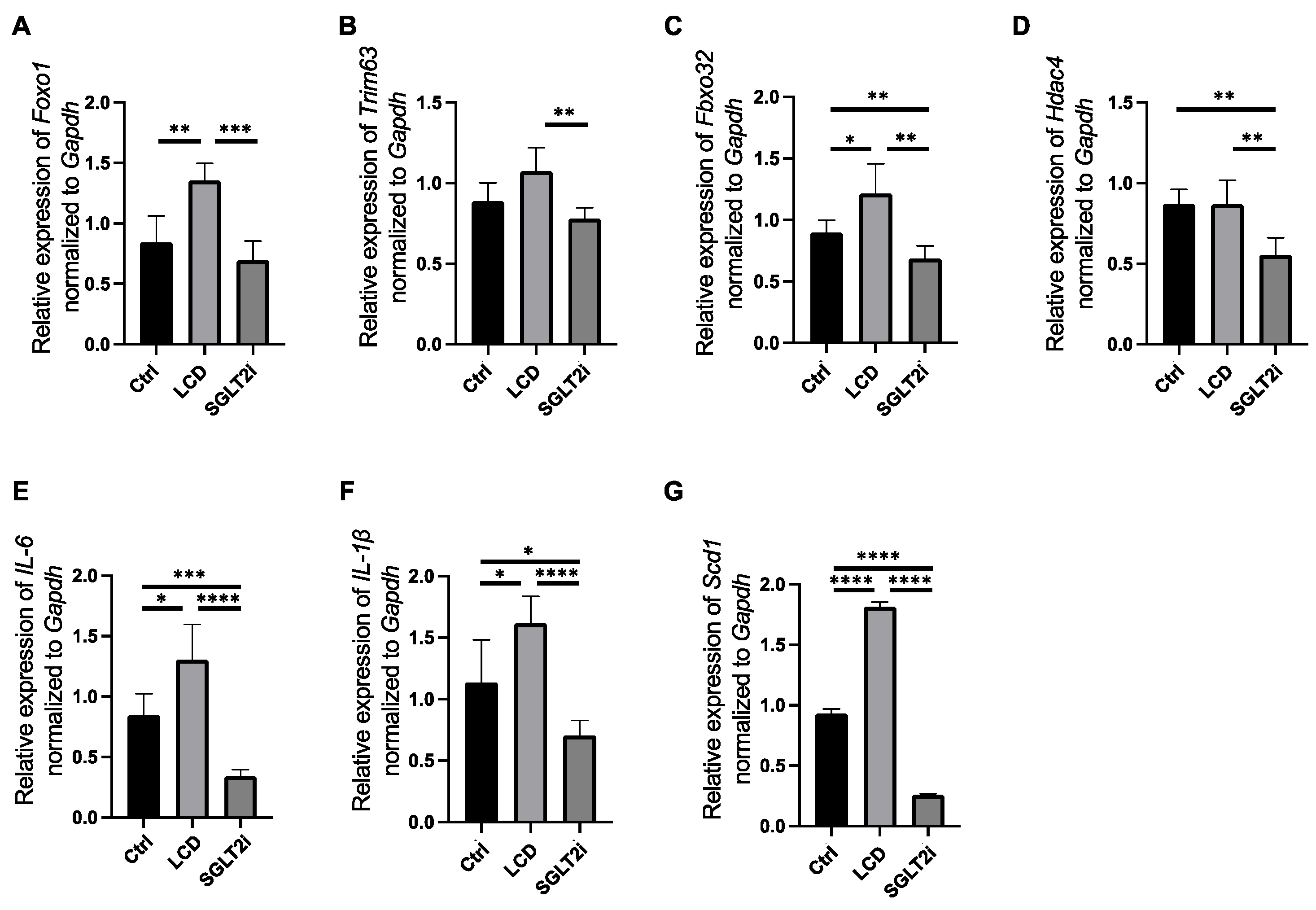 Nutrients 14 03531 g005