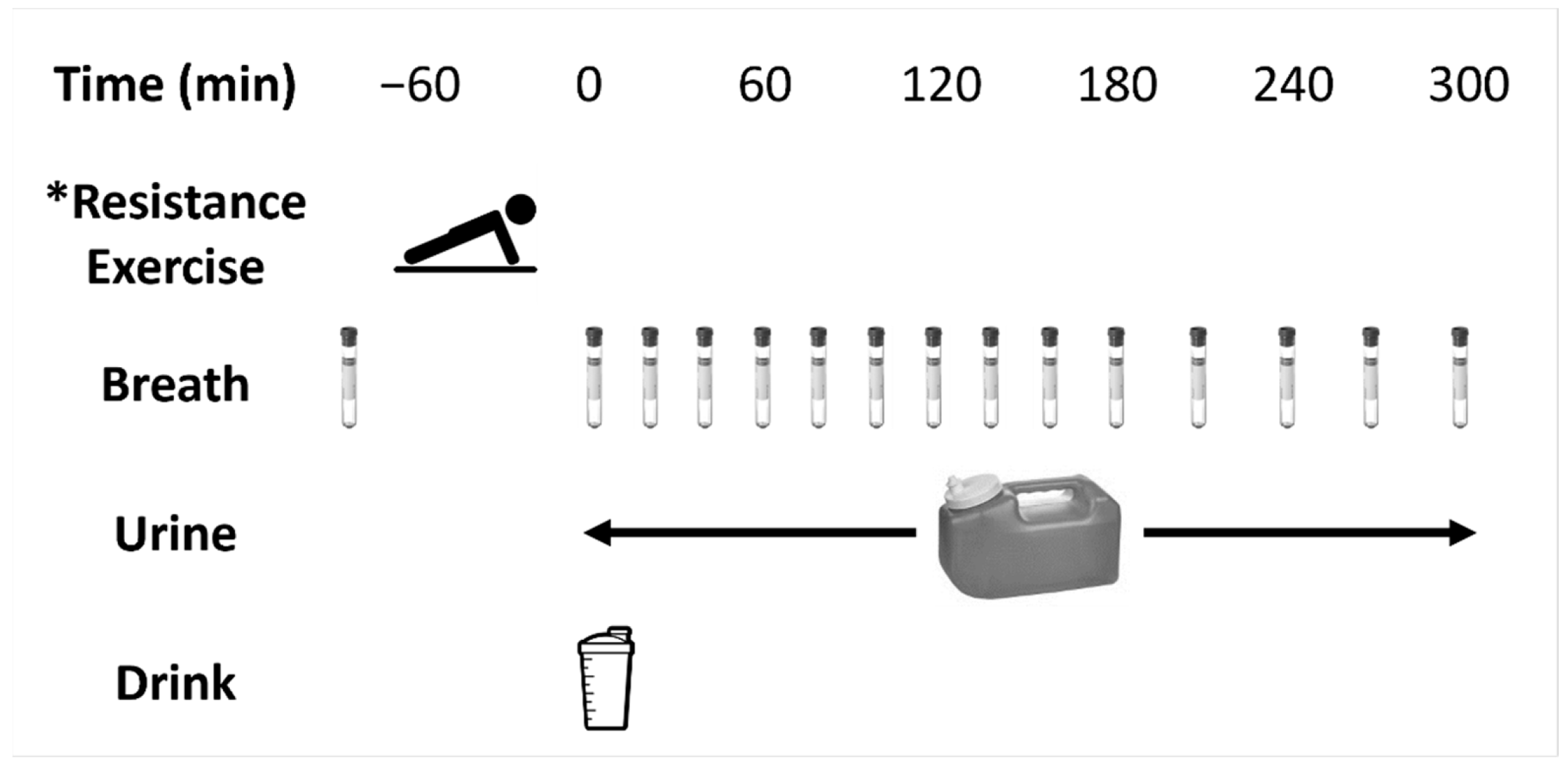 Nutrients 14 03532 g001