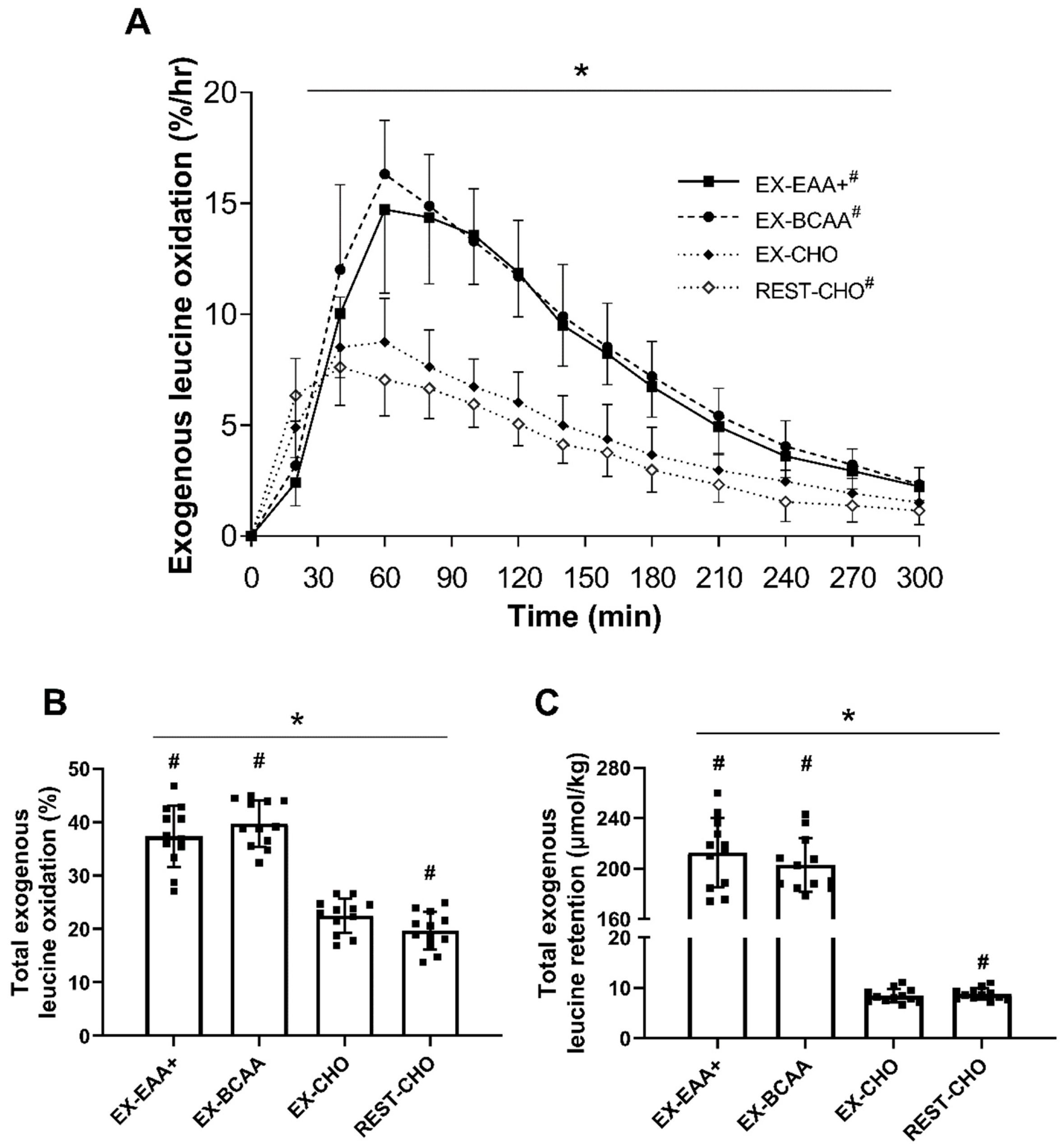 Nutrients 14 03532 g002