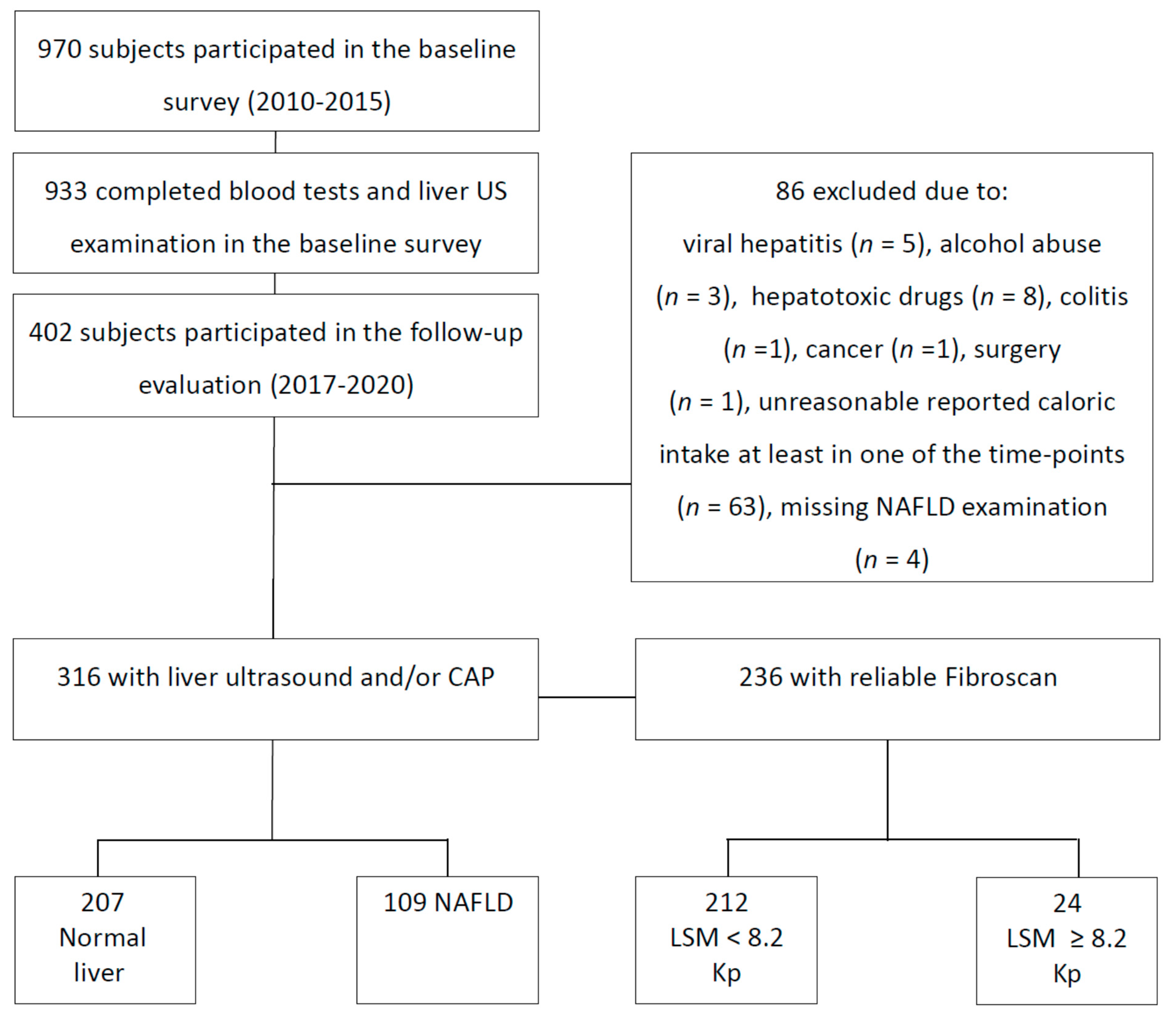 Nutrients 14 03533 g001 Nutrients 14 03533 g001