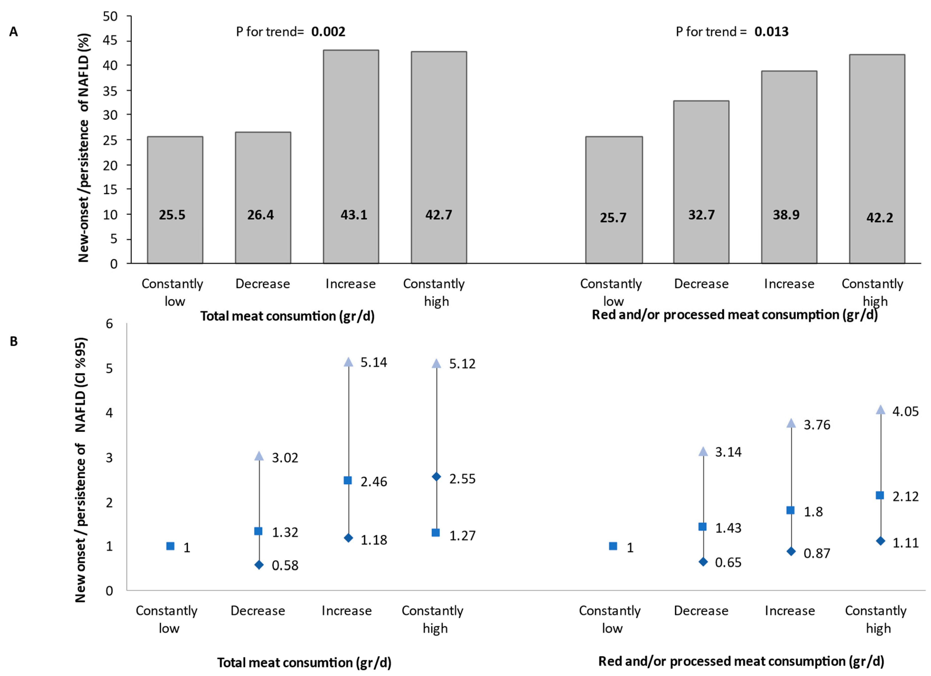 Nutrients 14 03533 g002 Nutrients 14 03533 g002