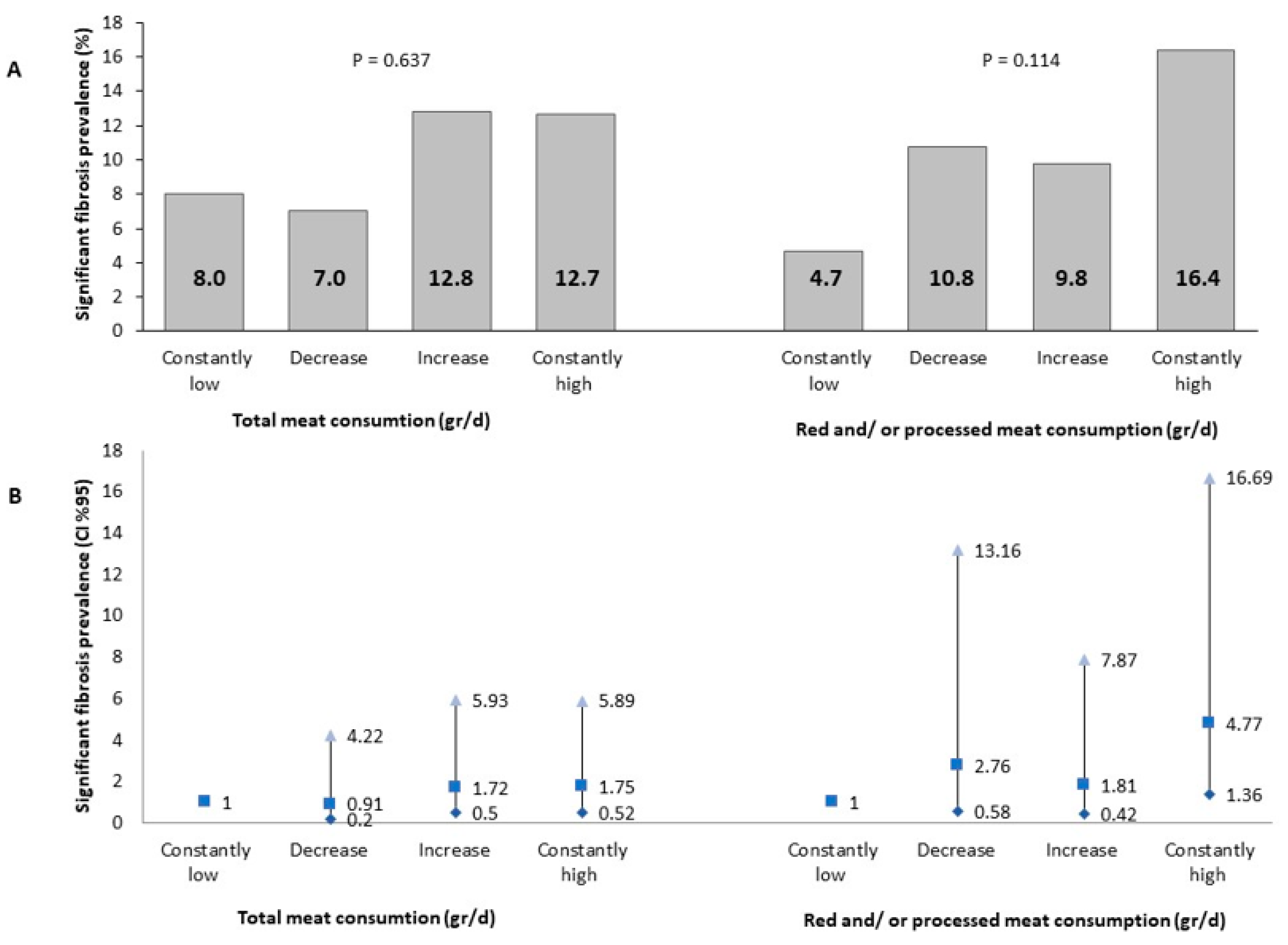 Nutrients 14 03533 g003 Nutrients 14 03533 g003