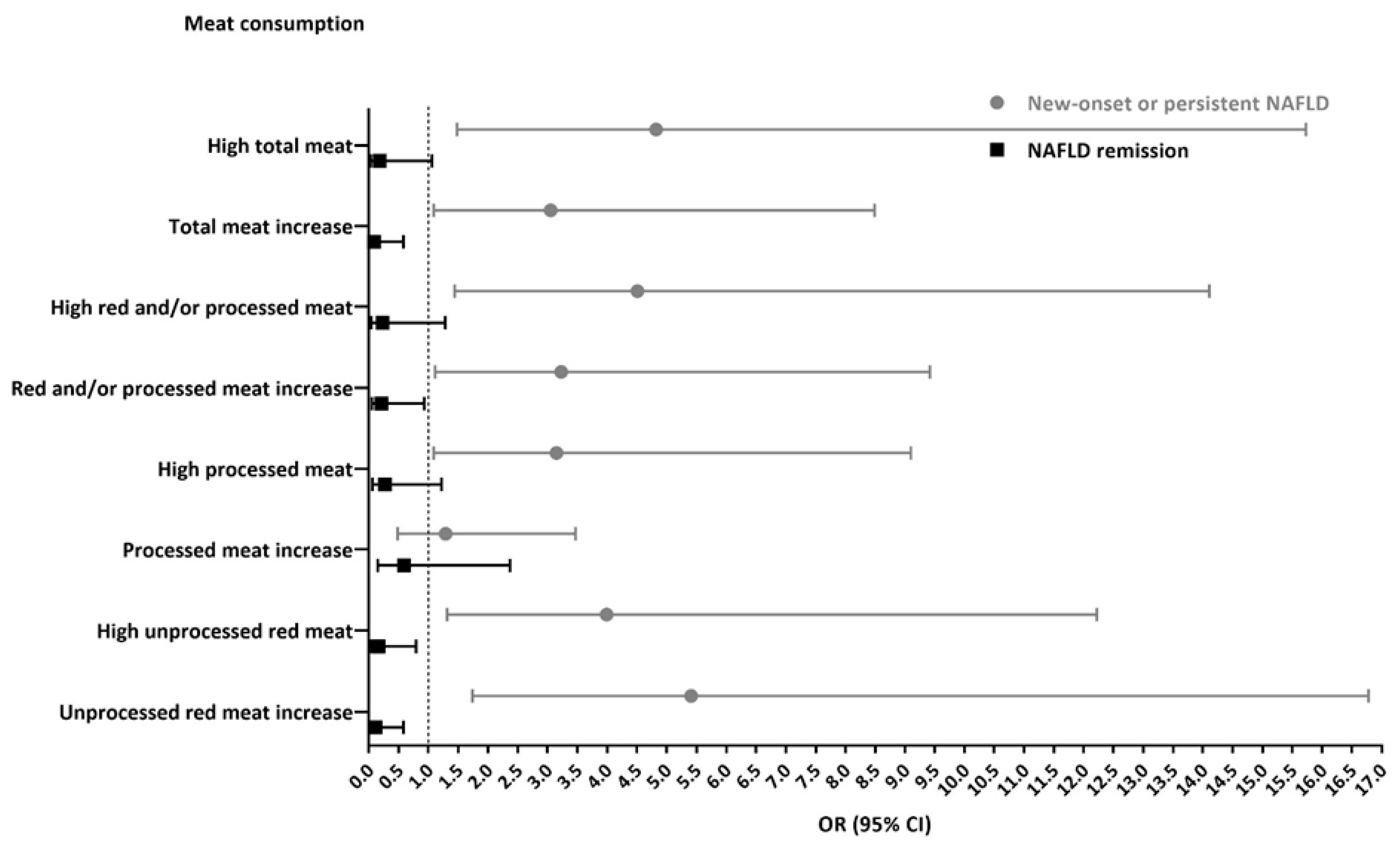 Nutrients 14 03533 g0a1 Nutrients 14 03533 g0a1