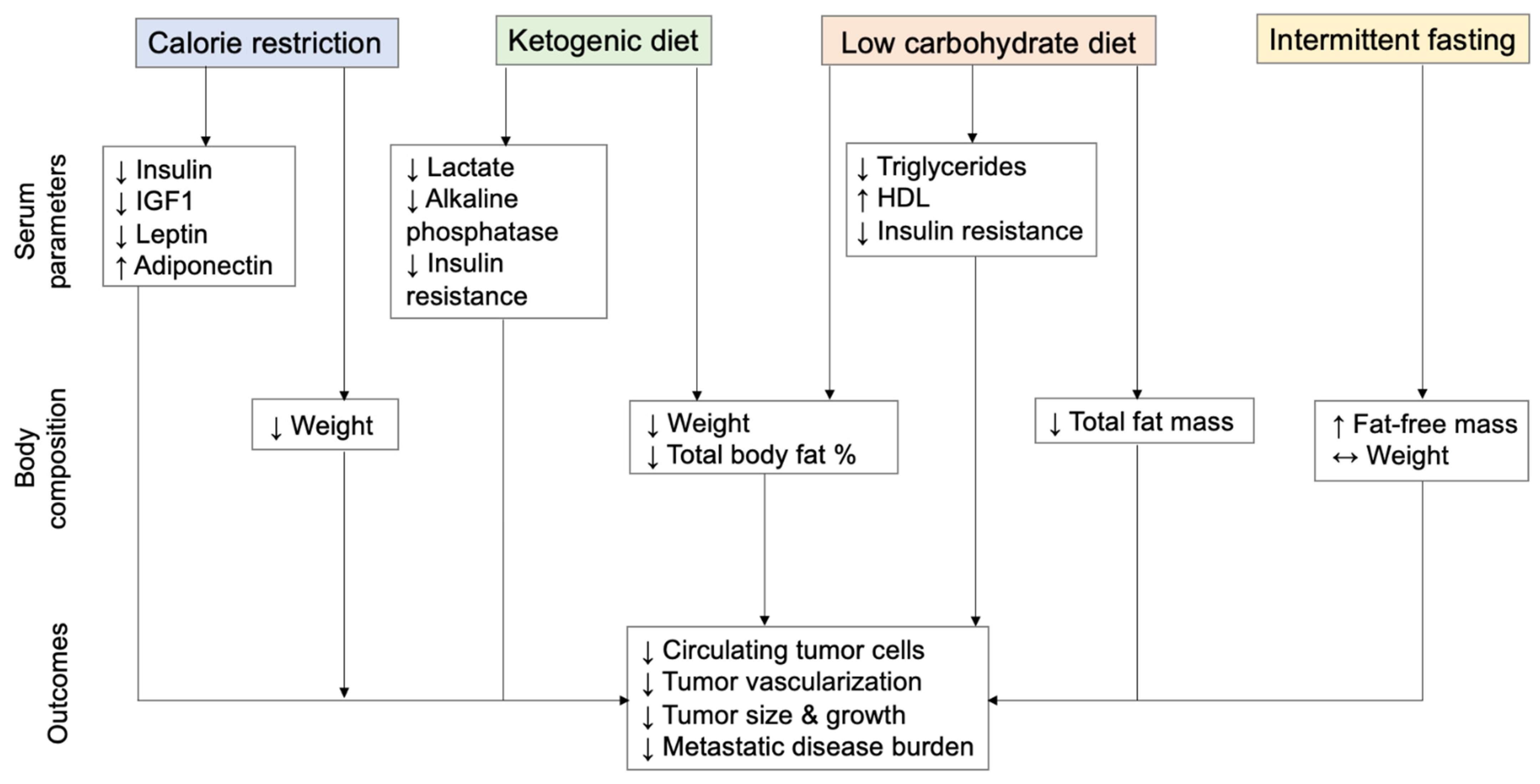 Nutrients 14 03542 g002