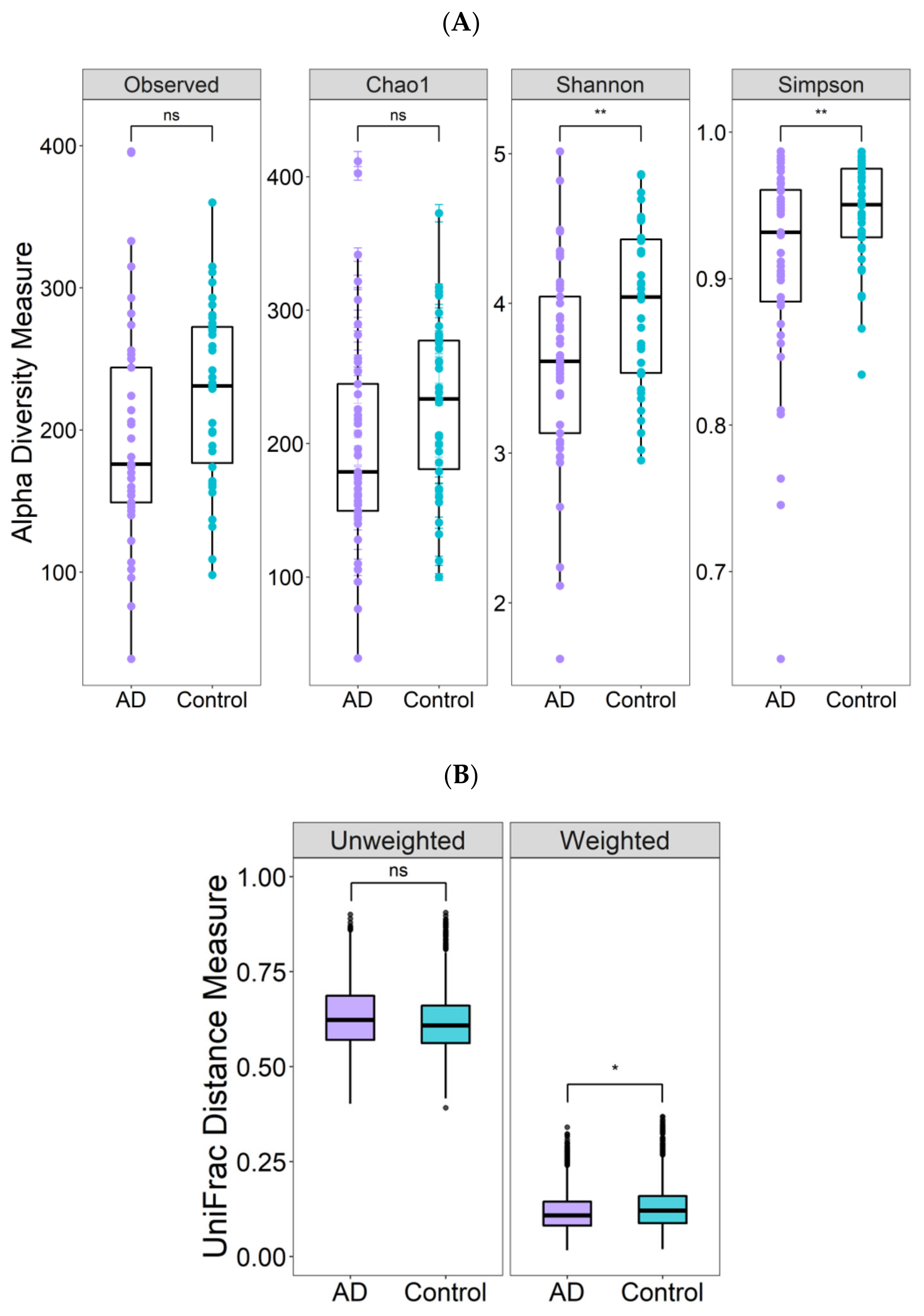 Nutrients 14 03545 g002