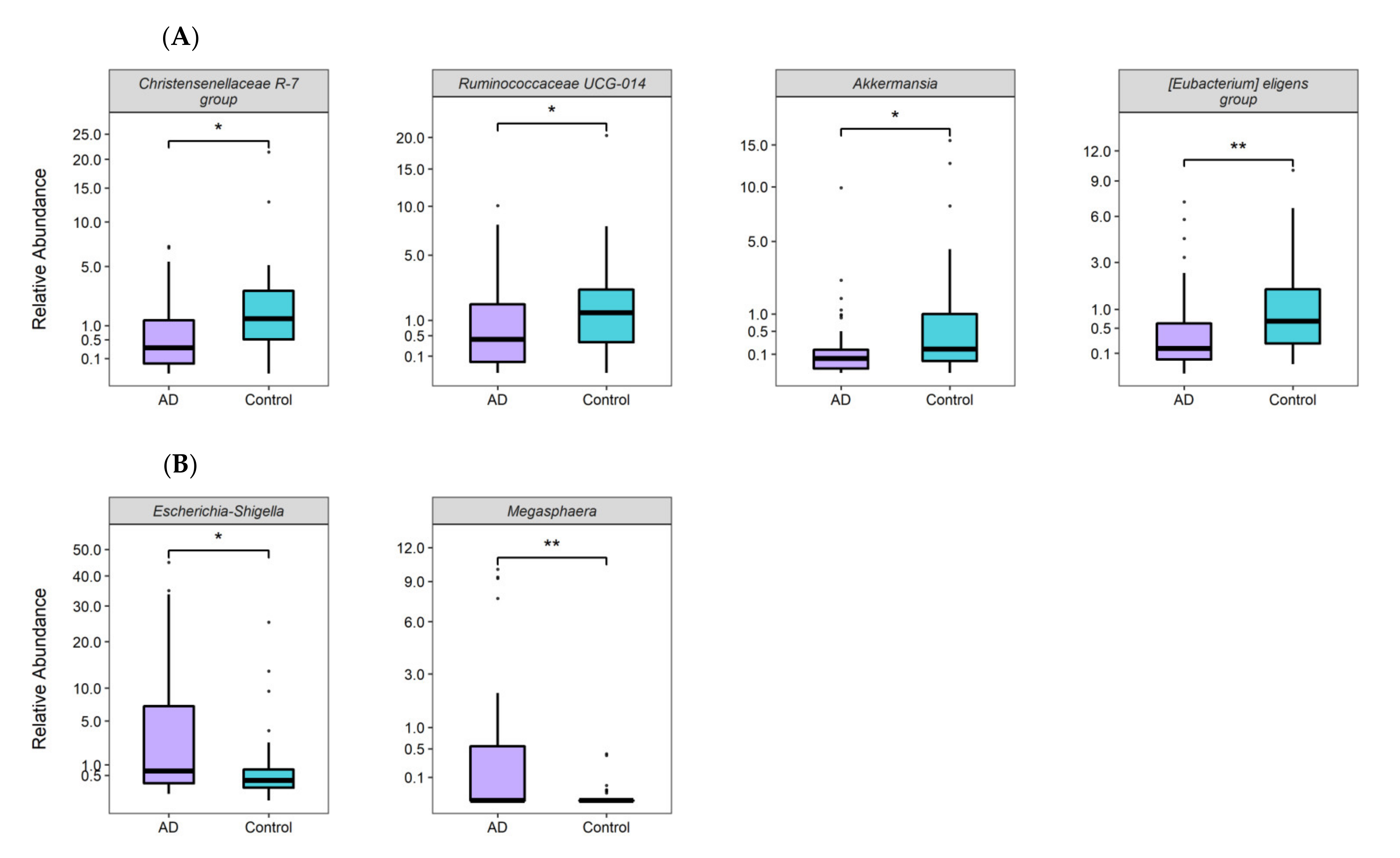 Nutrients 14 03545 g004
