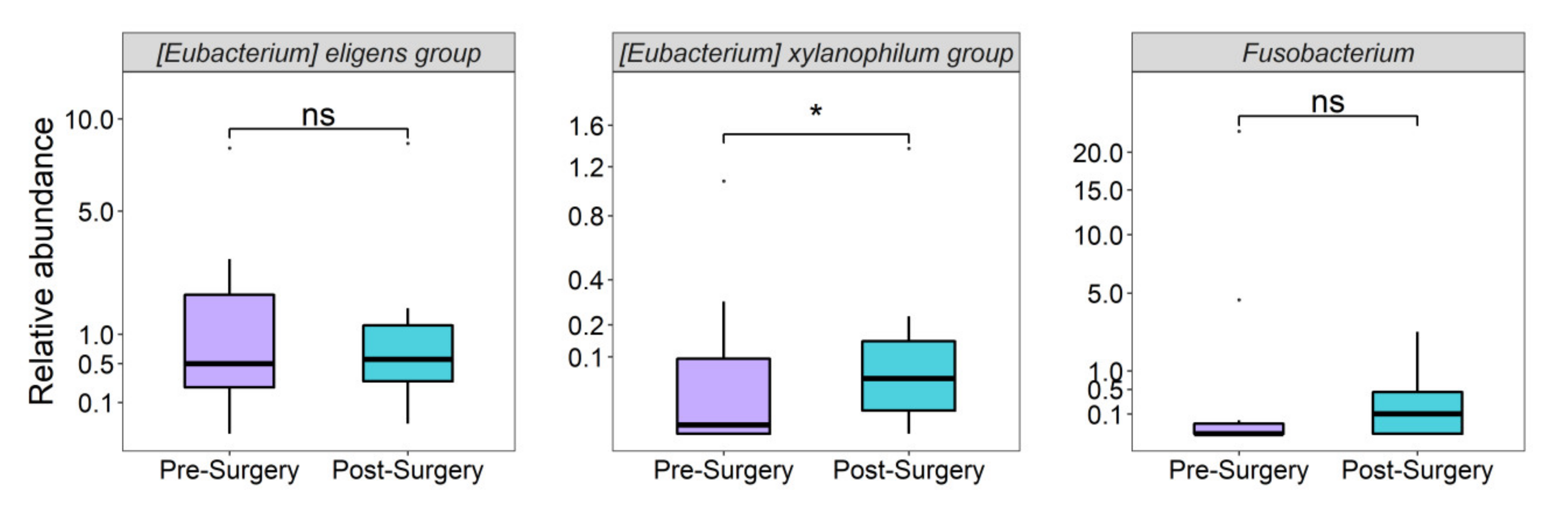 Nutrients 14 03545 g008