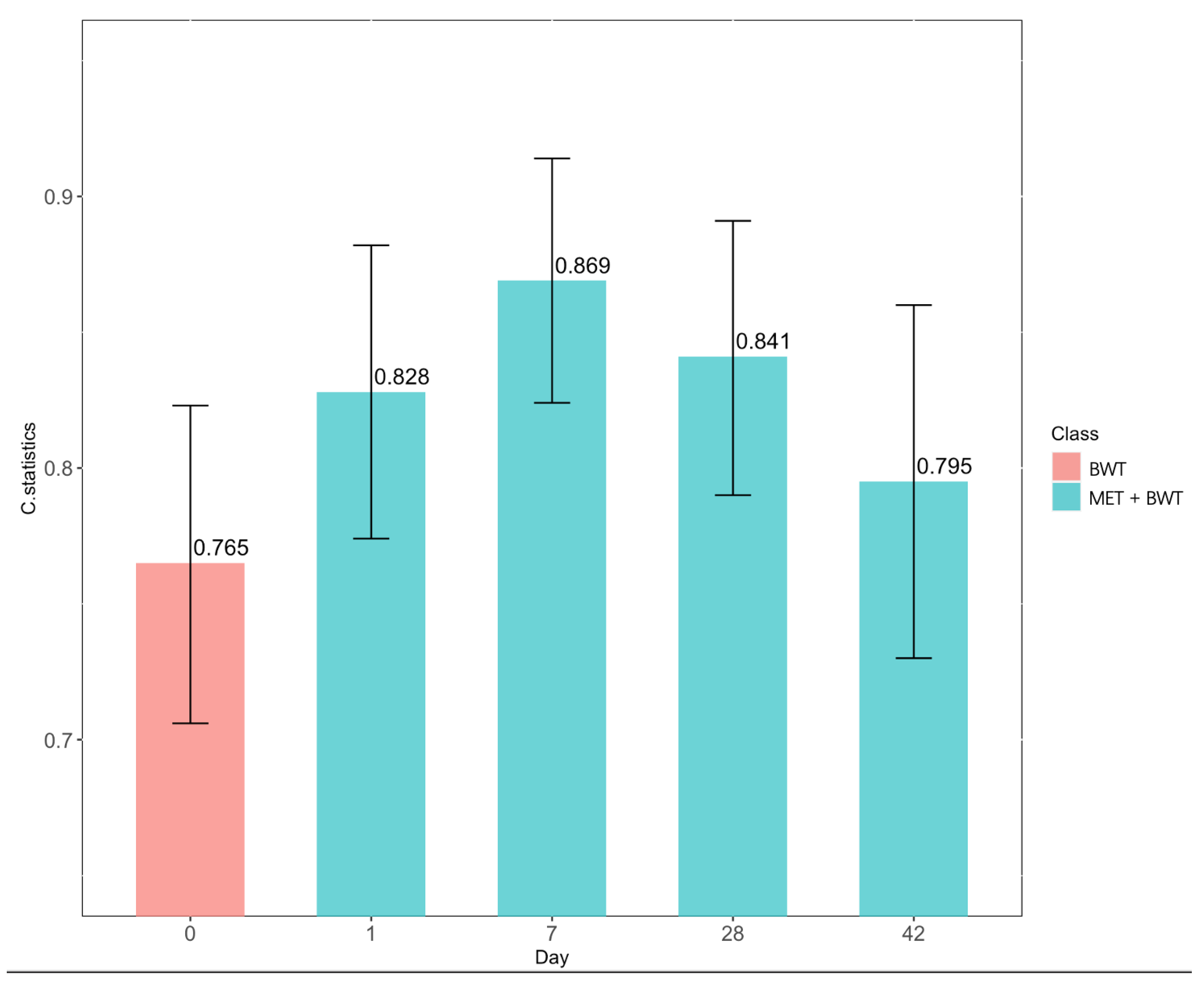 Nutrients 14 03547 g003 Nutrients 14 03547 g003