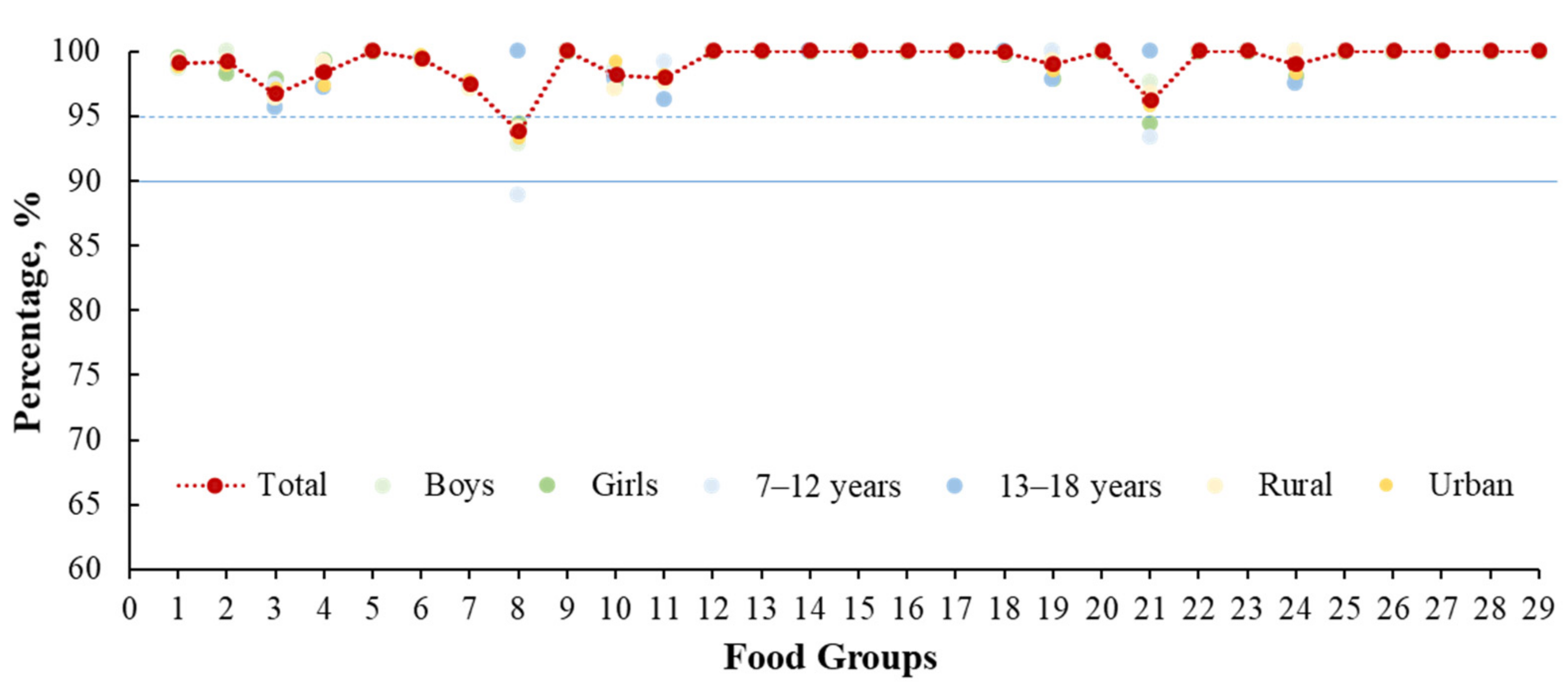 Nutrients 14 03551 g002