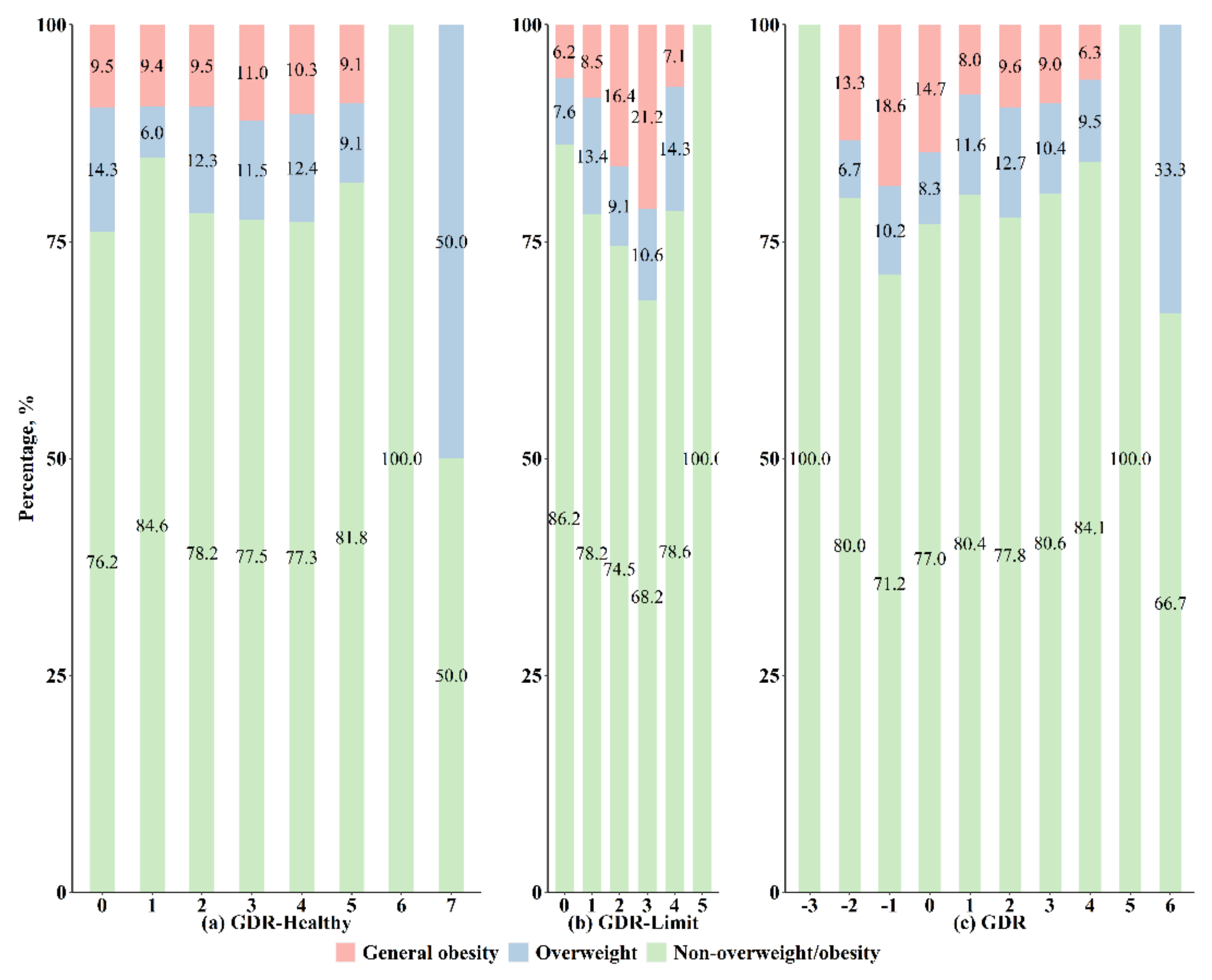 Nutrients 14 03551 g003