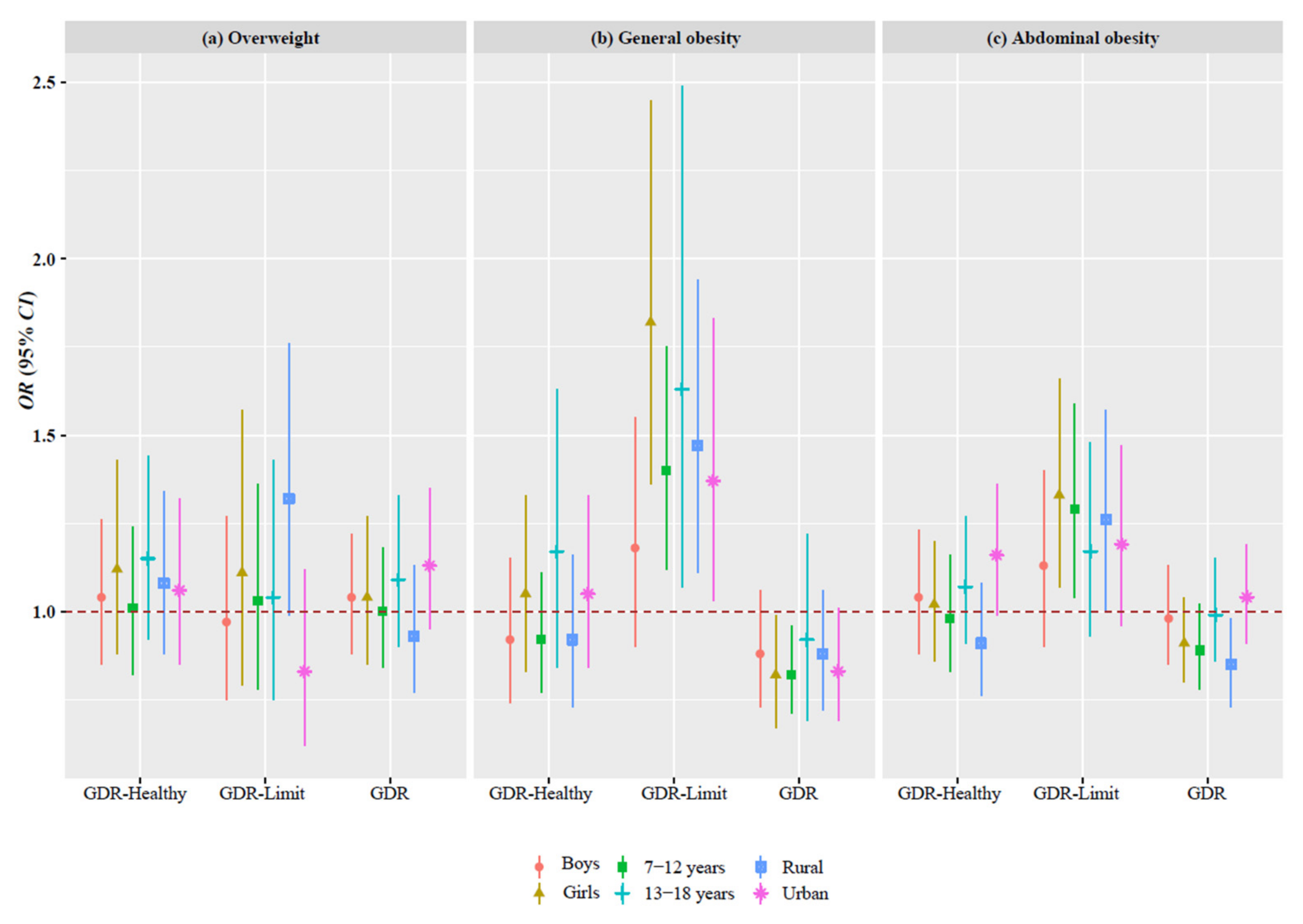 Nutrients 14 03551 g005