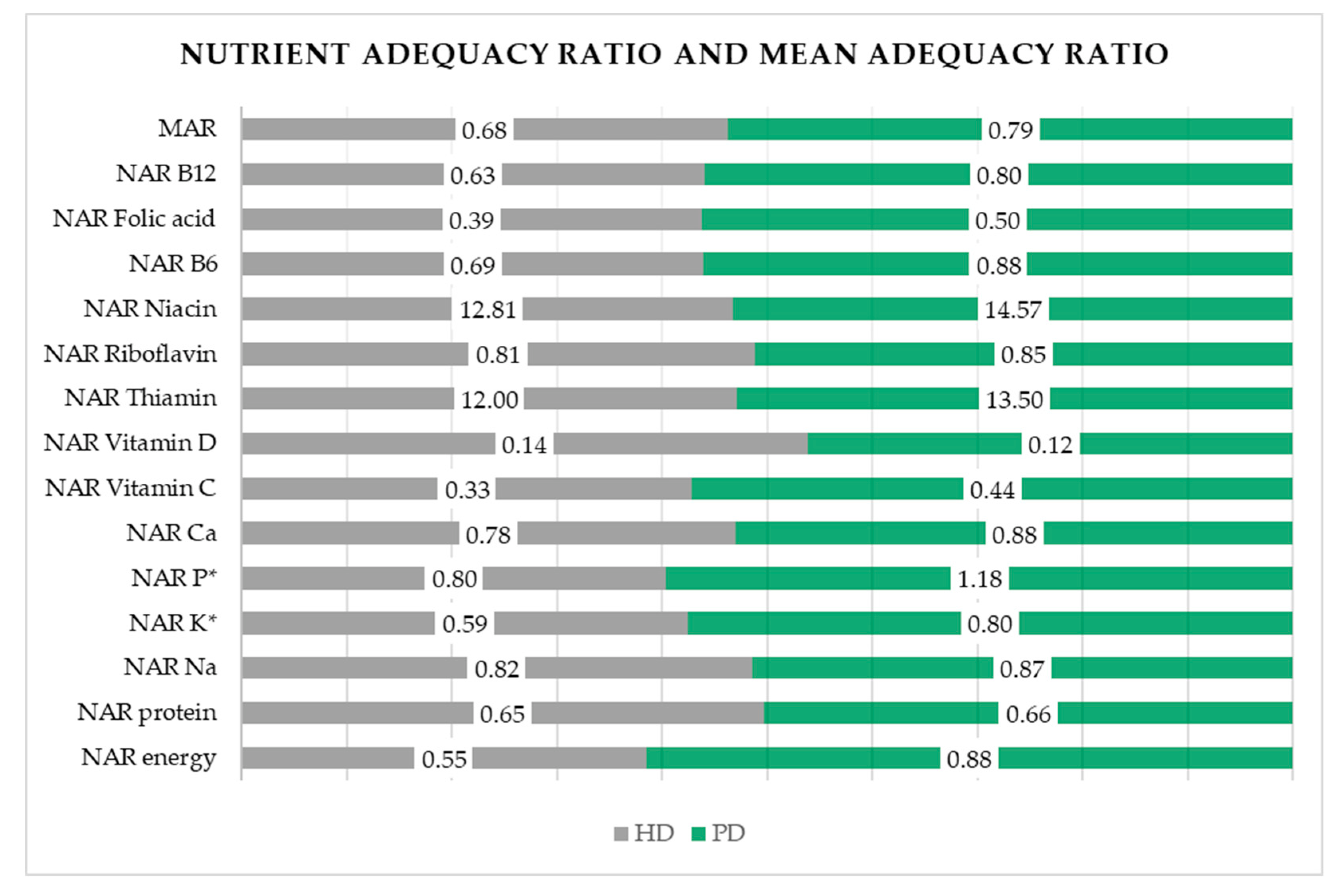 Nutrients 14 03553 g001