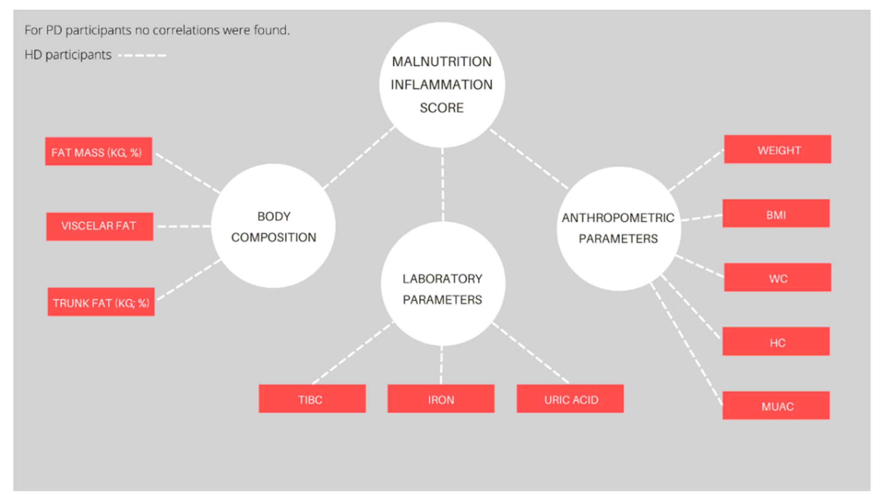 Nutrients 14 03553 g002