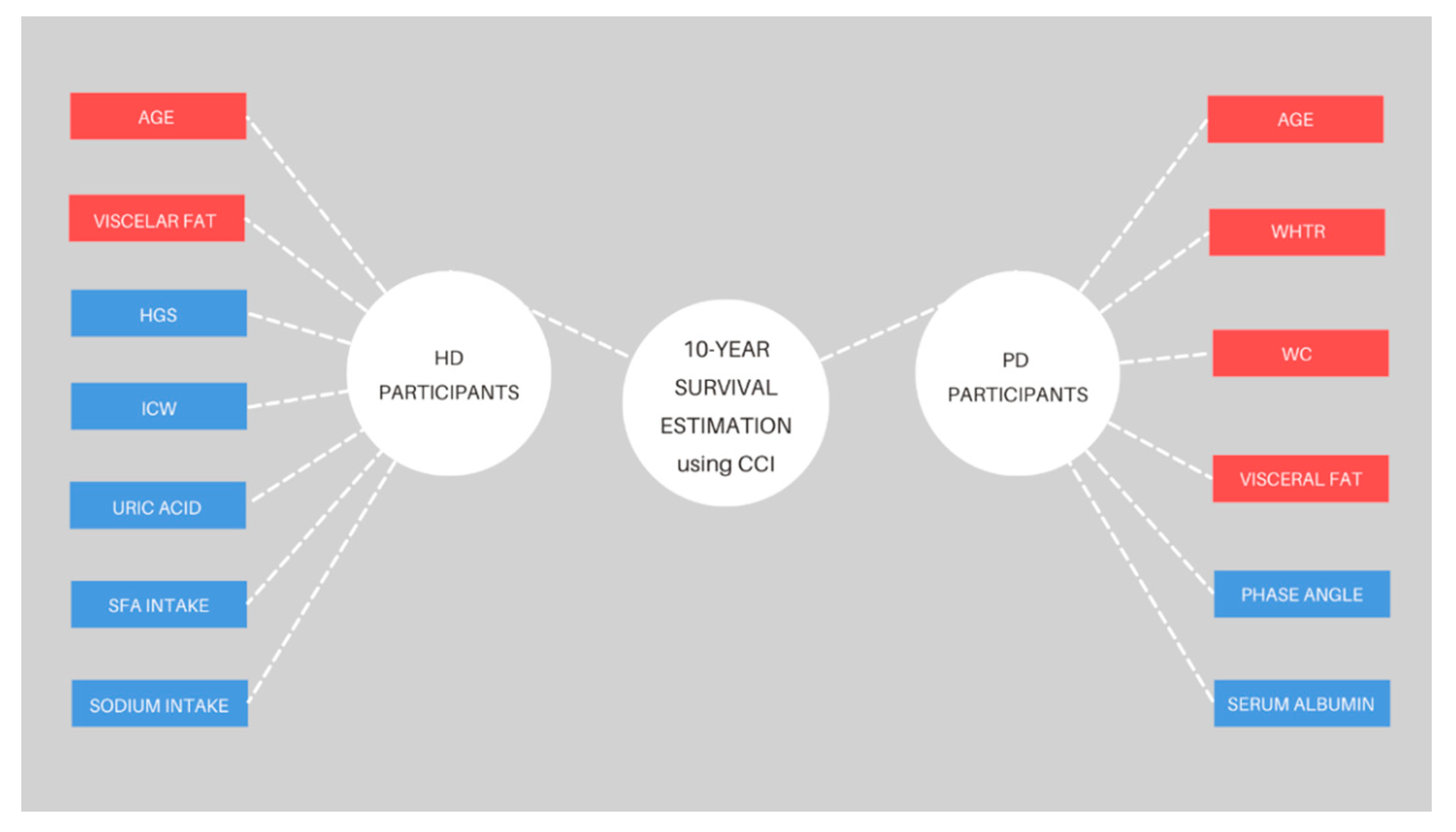 Nutrients 14 03553 g003