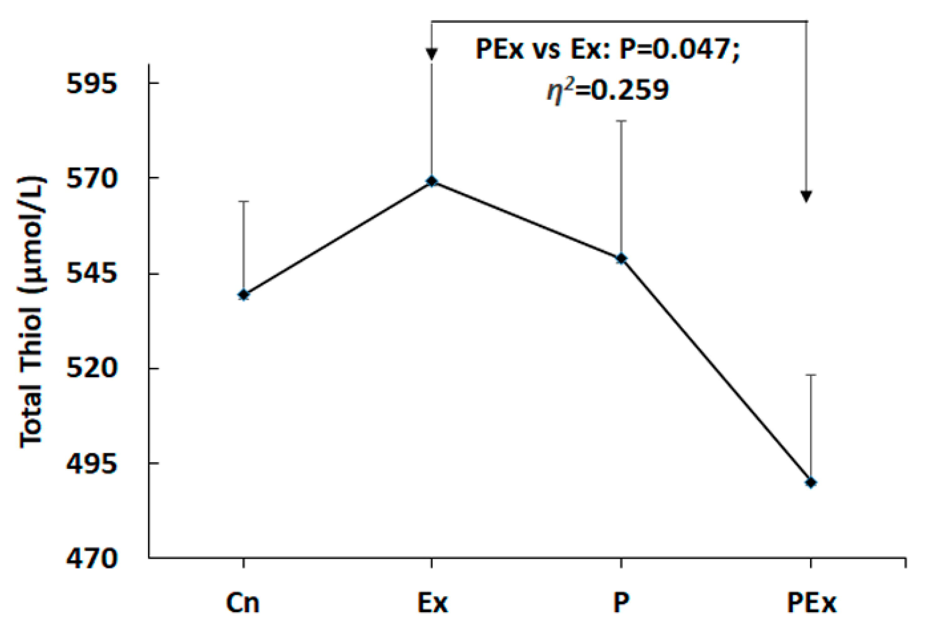 Nutrients 14 03555 g002 550