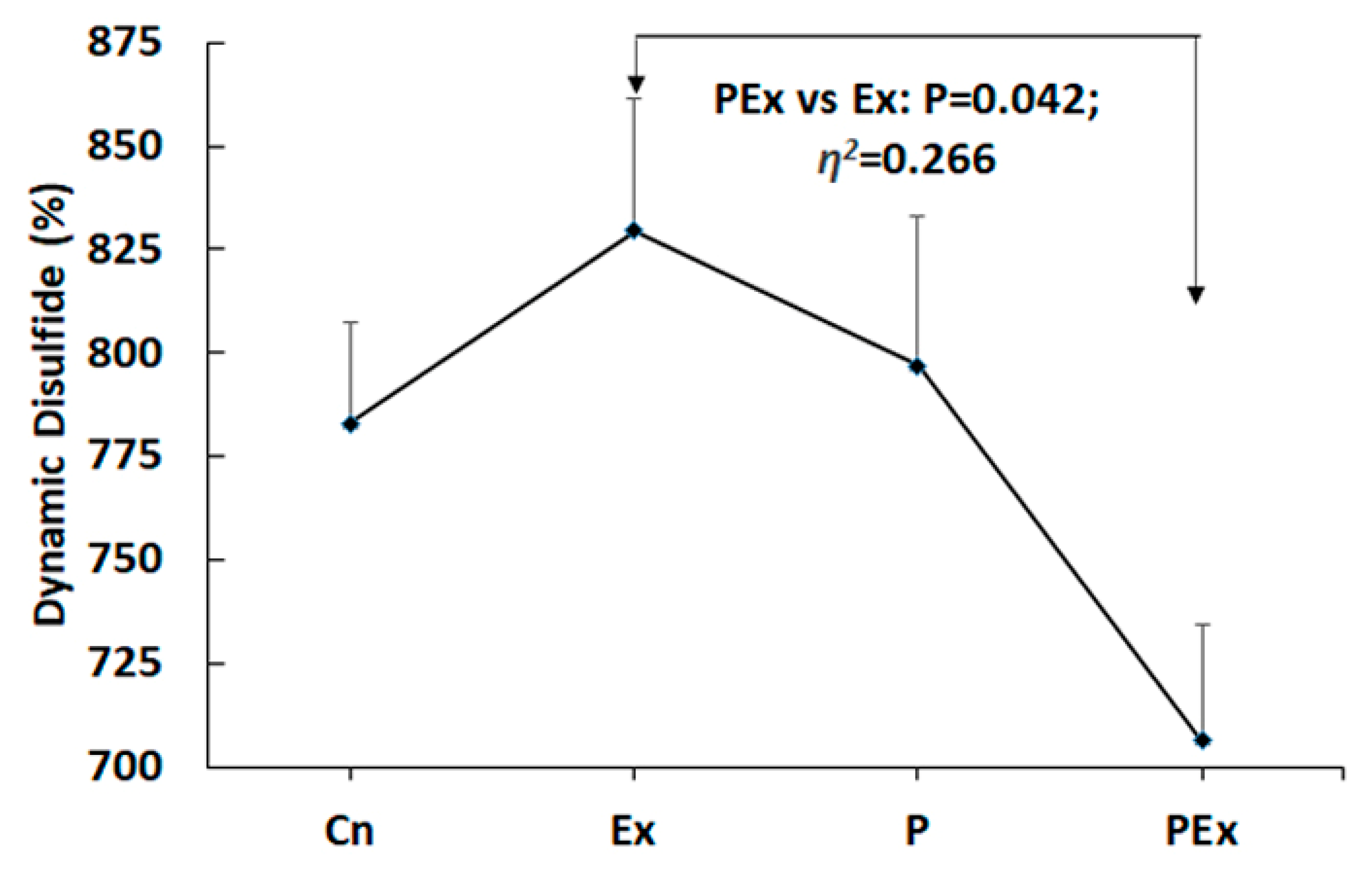 Nutrients 14 03555 g003 550