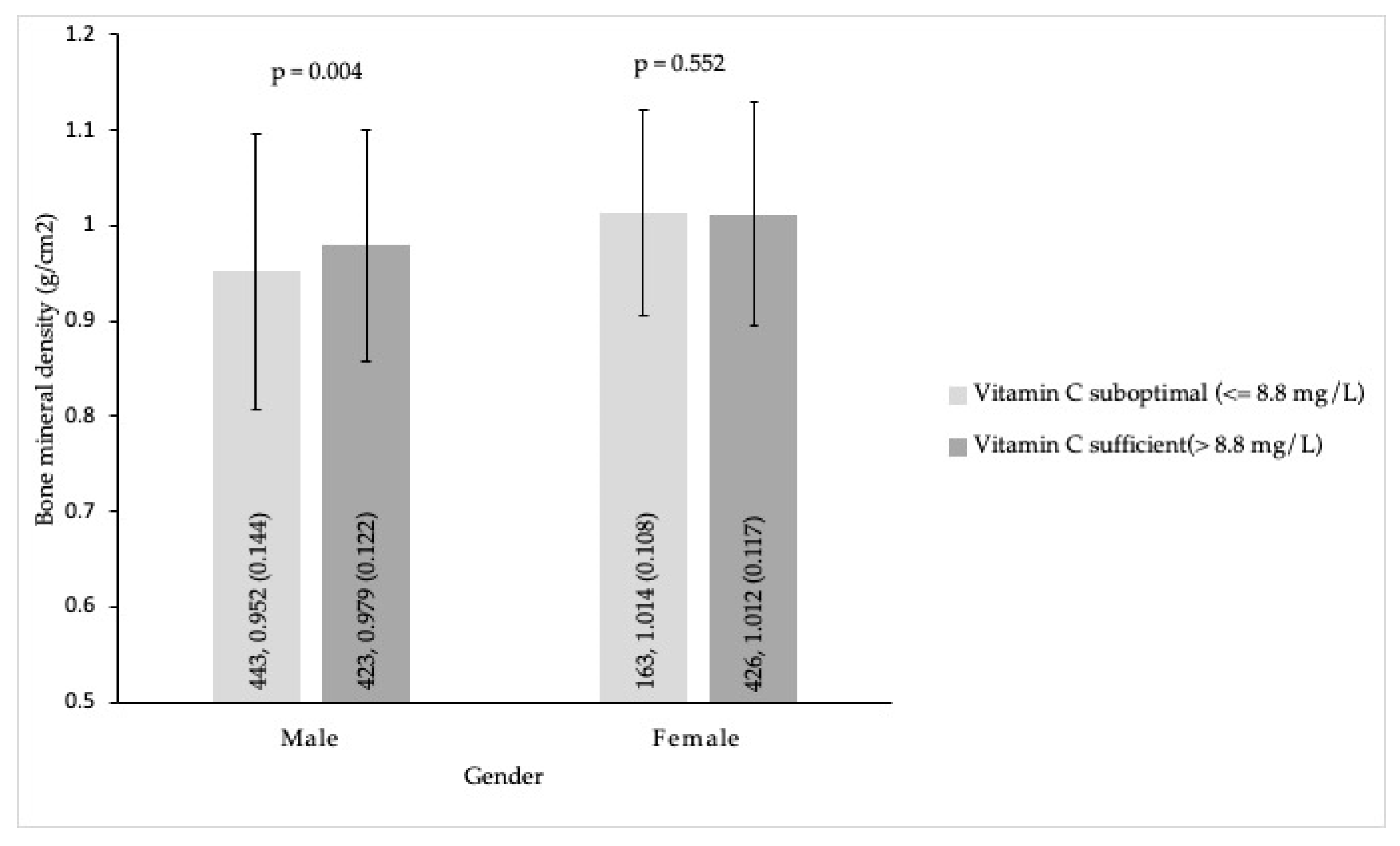Nutrients 14 03556 g001