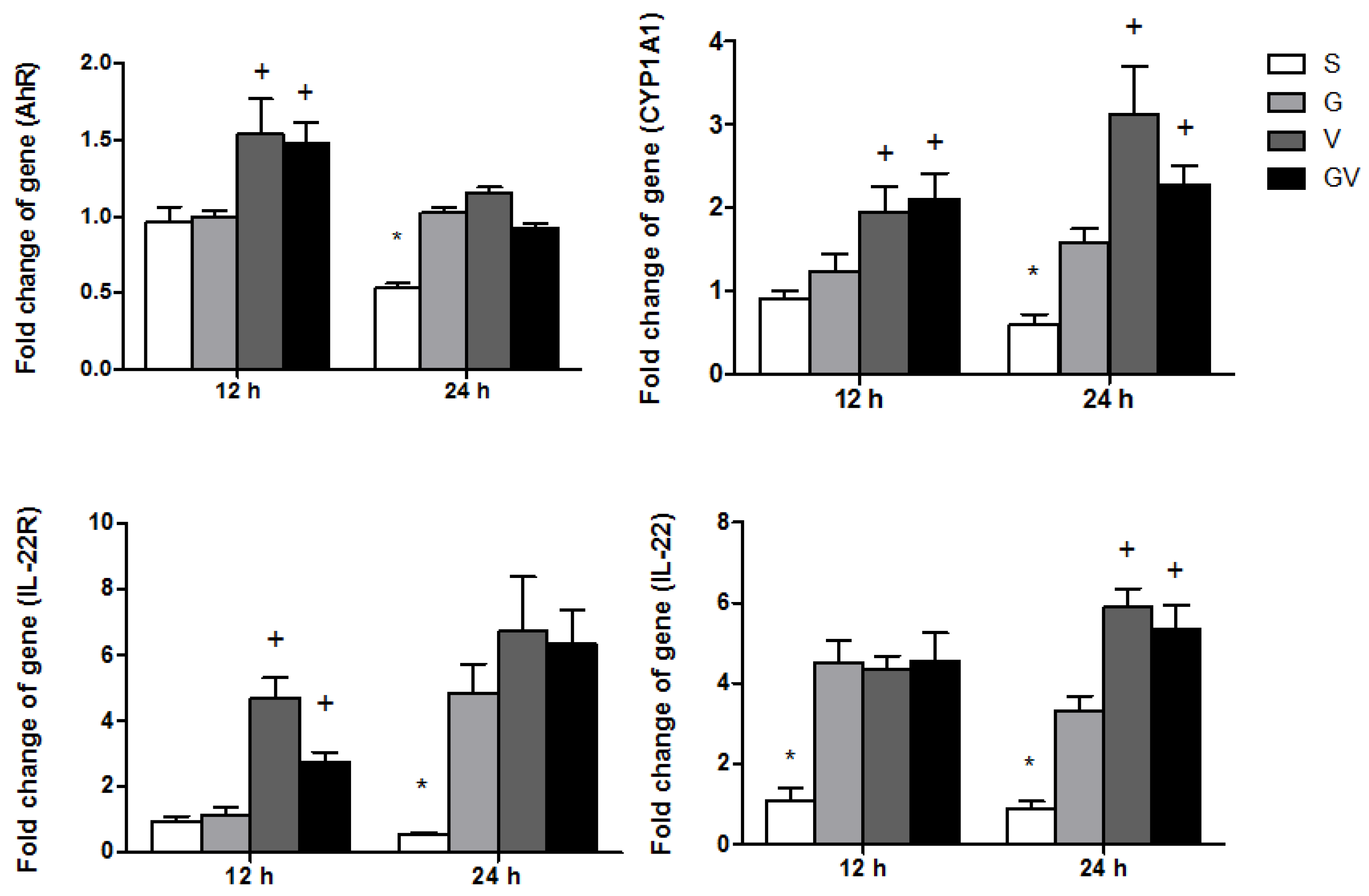 Nutrients 14 03557 g006