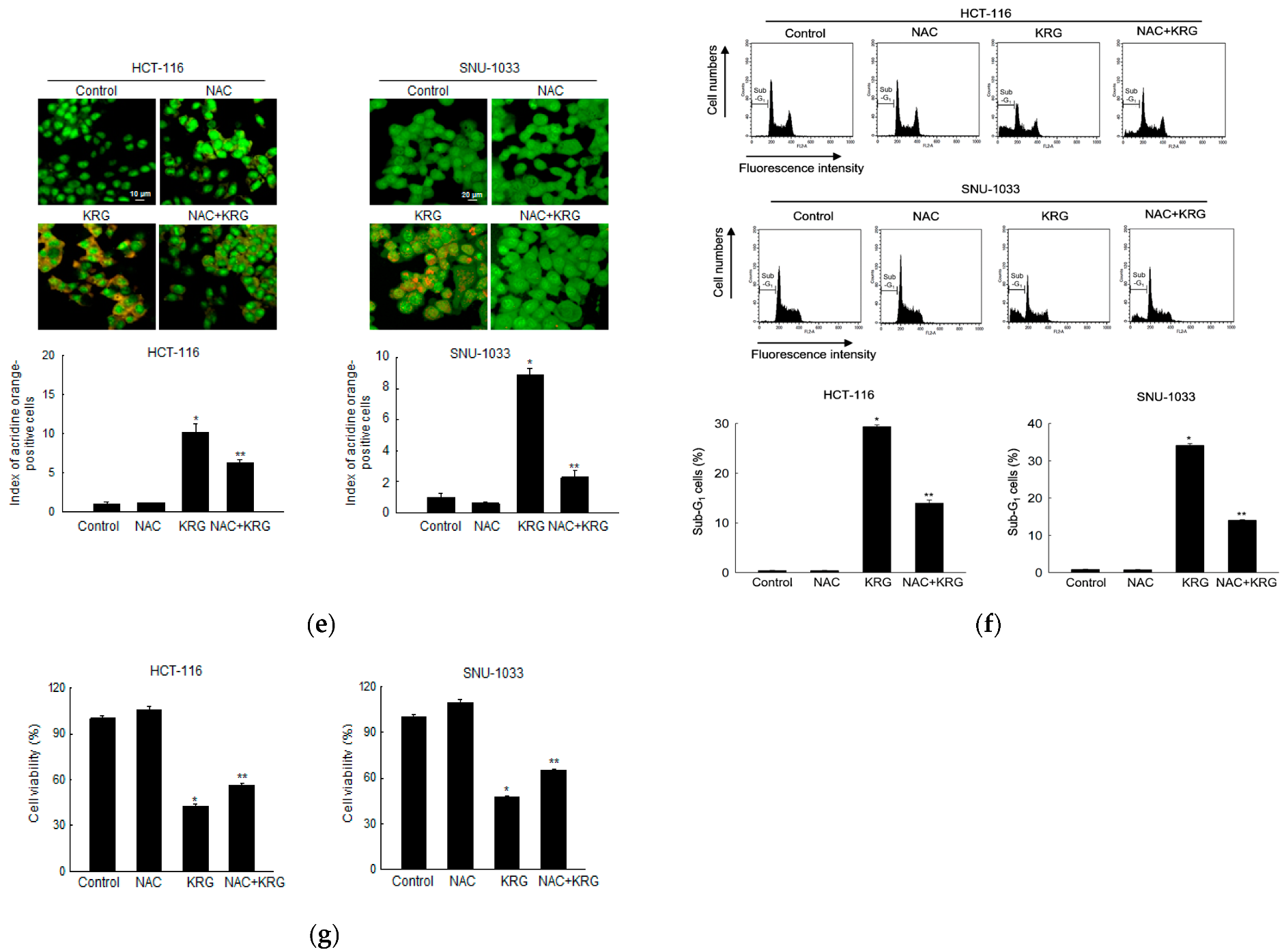 Nutrients 14 03558 g004b
