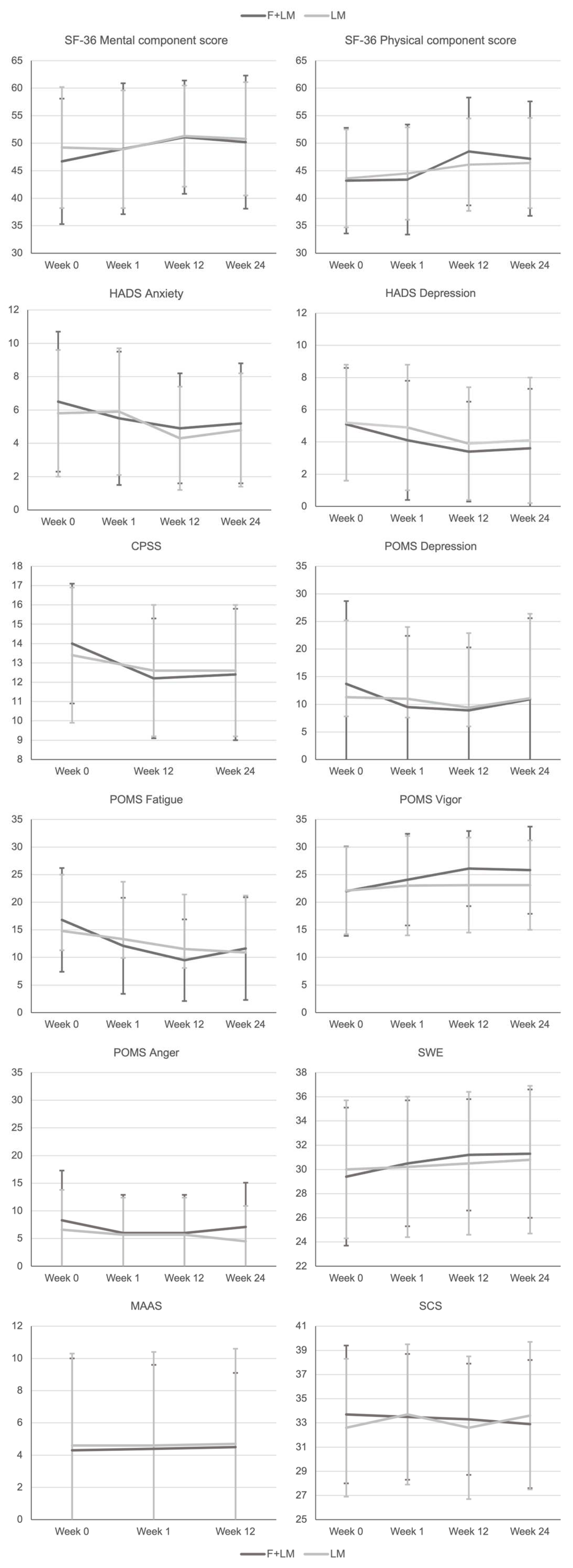 Nutrients 14 03559 g002