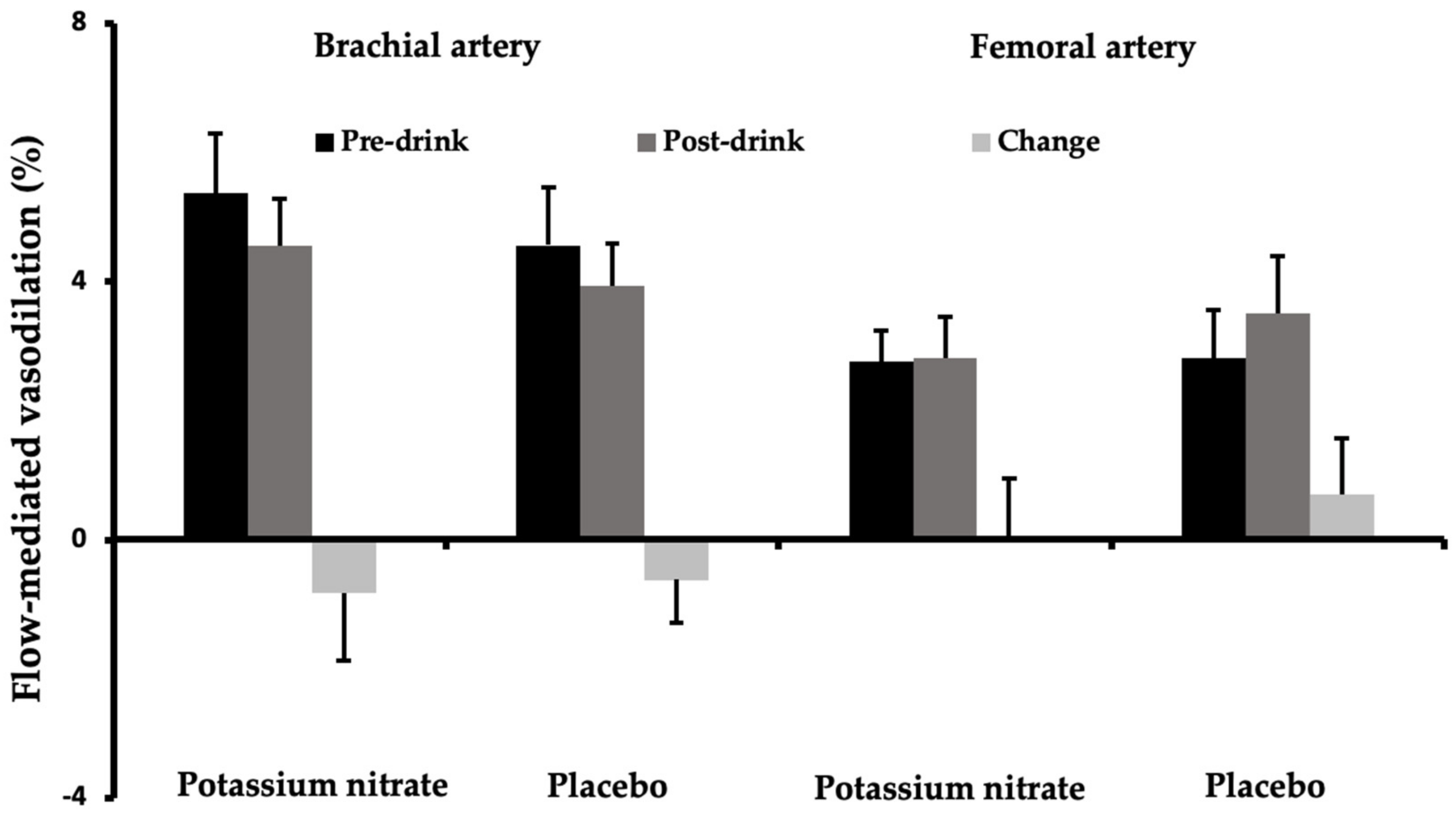 Nutrients 14 03560 g001 Nutrients 14 03560 g001