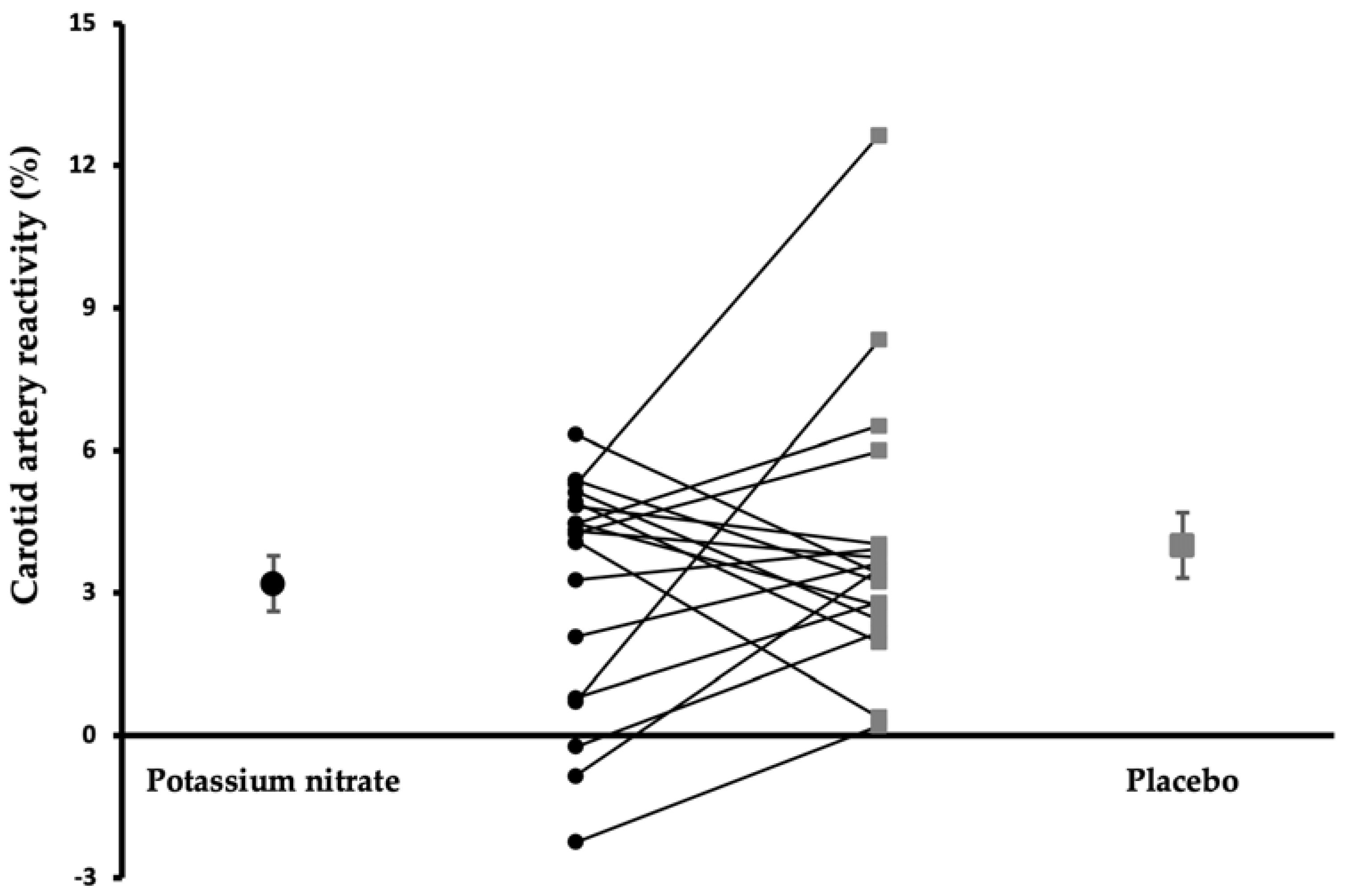 Nutrients 14 03560 g002 Nutrients 14 03560 g002