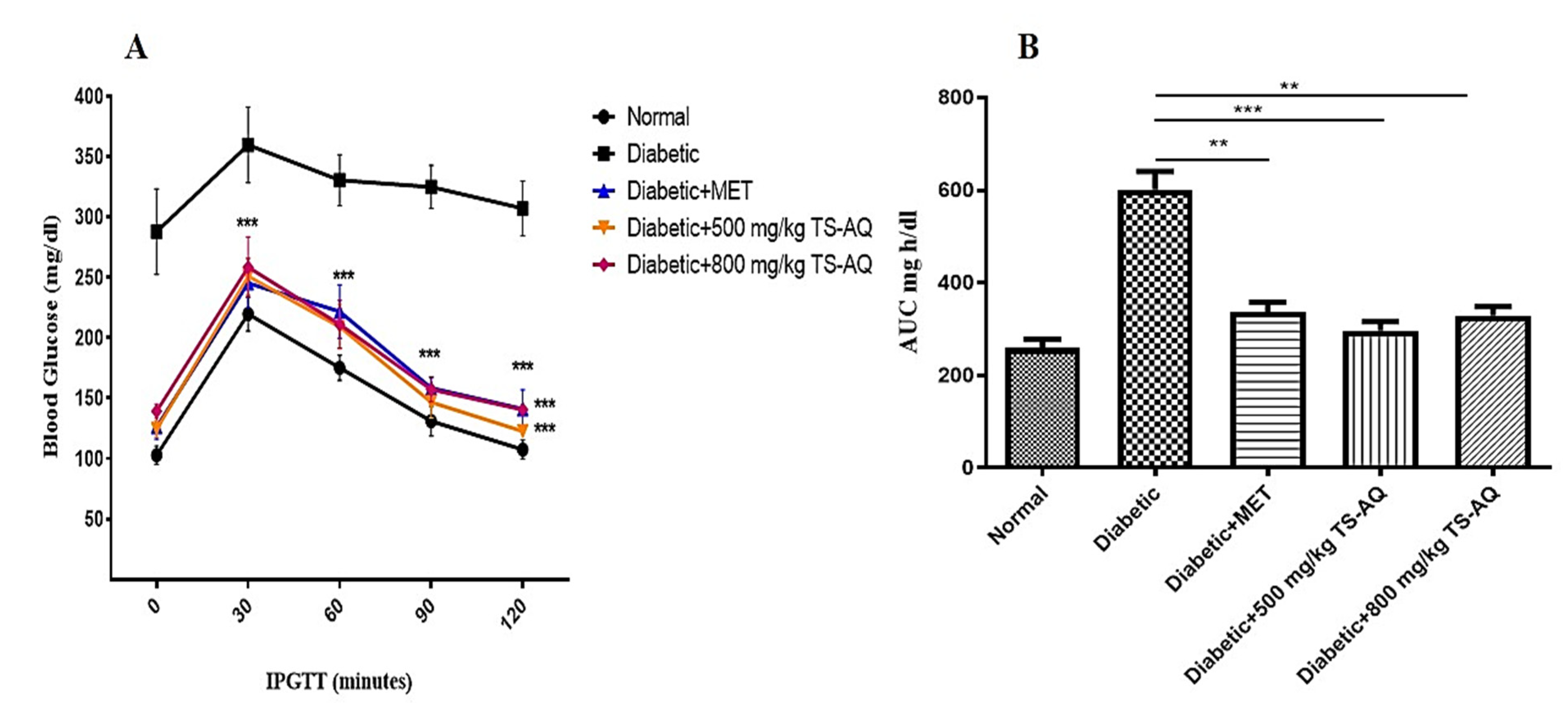 Nutrients 14 03561 g005 550